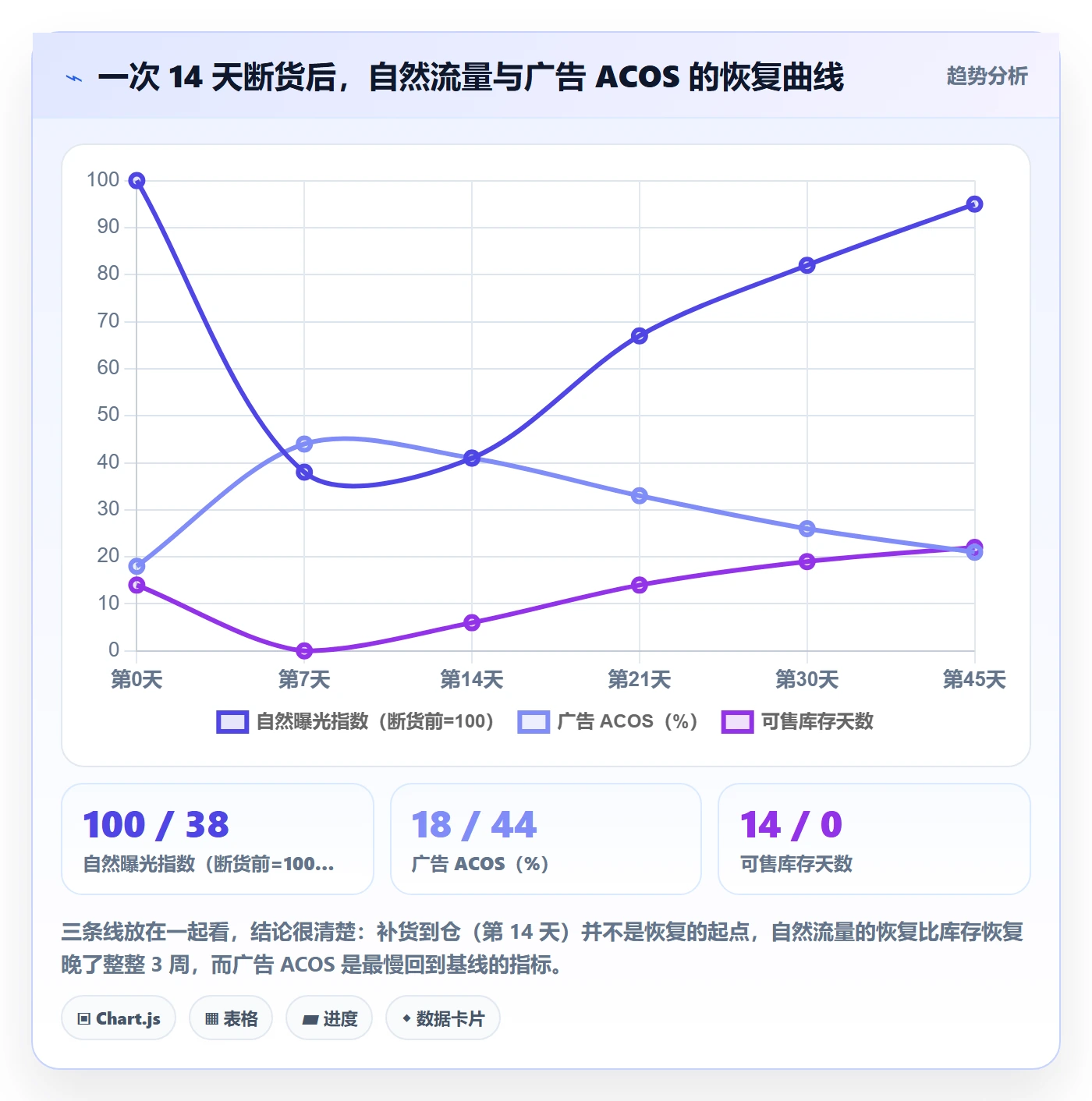 跨境电商运营怎么选？流量获取相关的海外仓管理判断标准