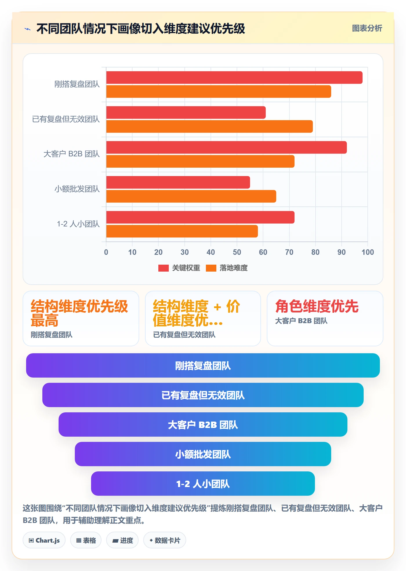 外贸数据分析平台运营框架：把客户画像纳入数据复盘