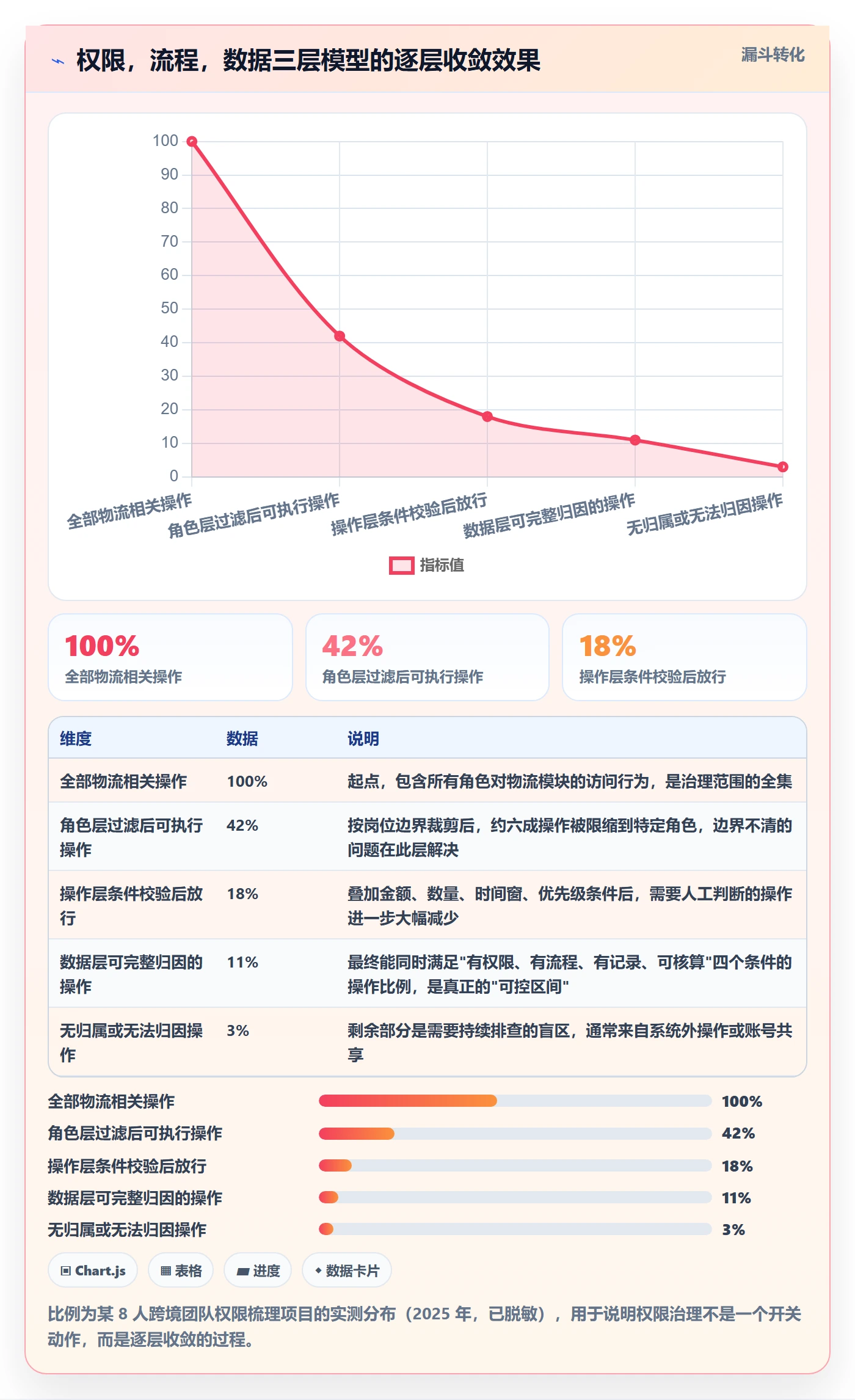 erp跨境电商怎么管?以权限管理为核心的物流方案方案