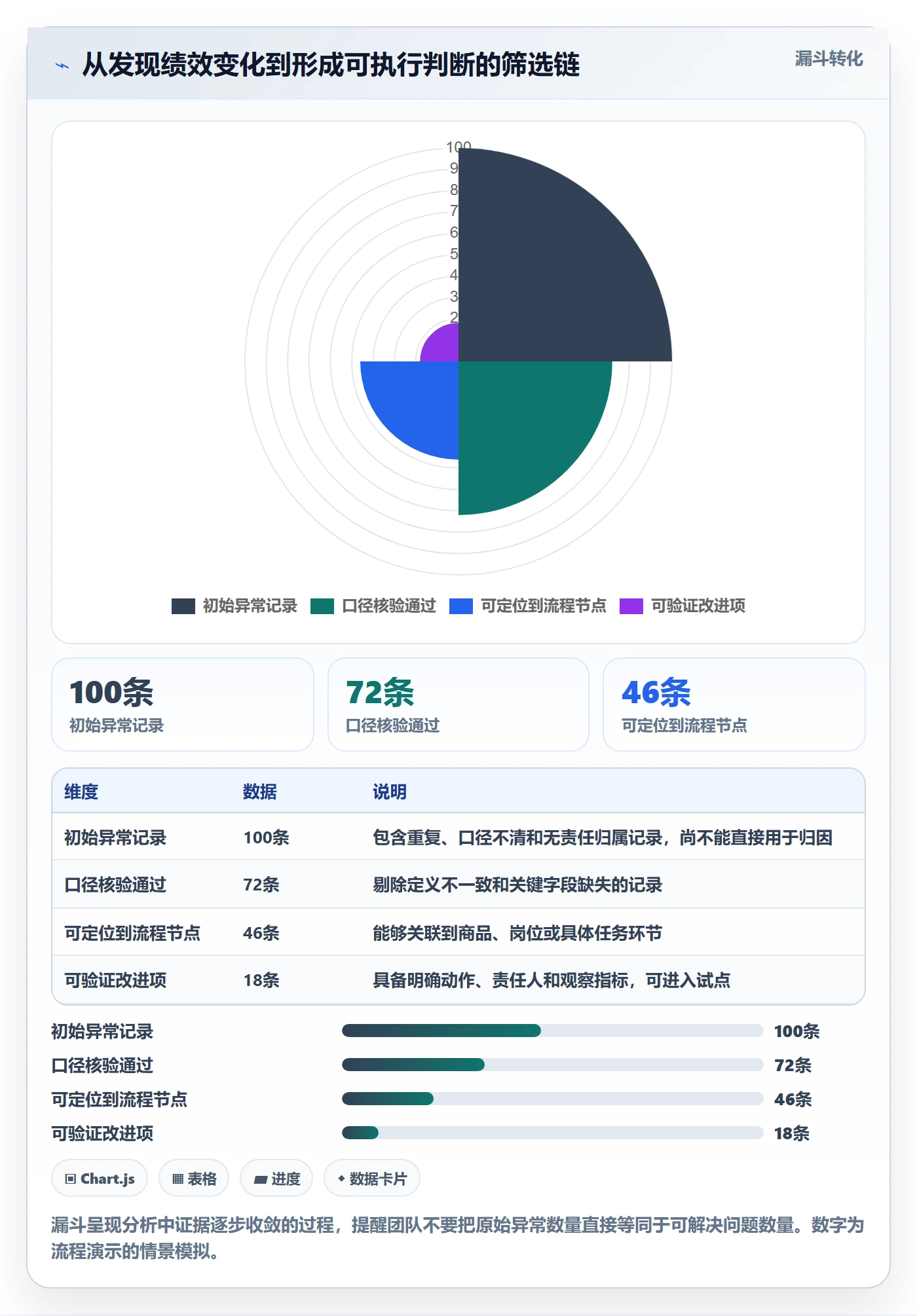 temu数据方法：用账号绩效支撑效率提升判断