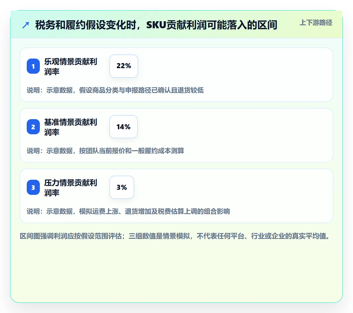跨境电商怎么优化？先从税务合规的选品策略入手