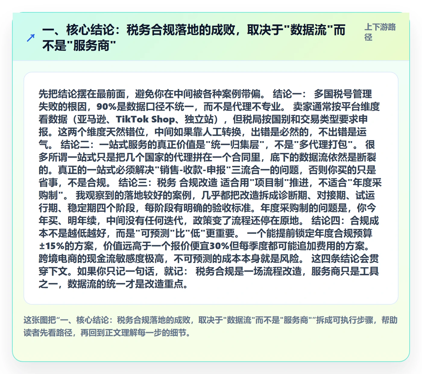 一、核心结论：税务合规落地的成败，取决于"数据流"而不是"服务商"