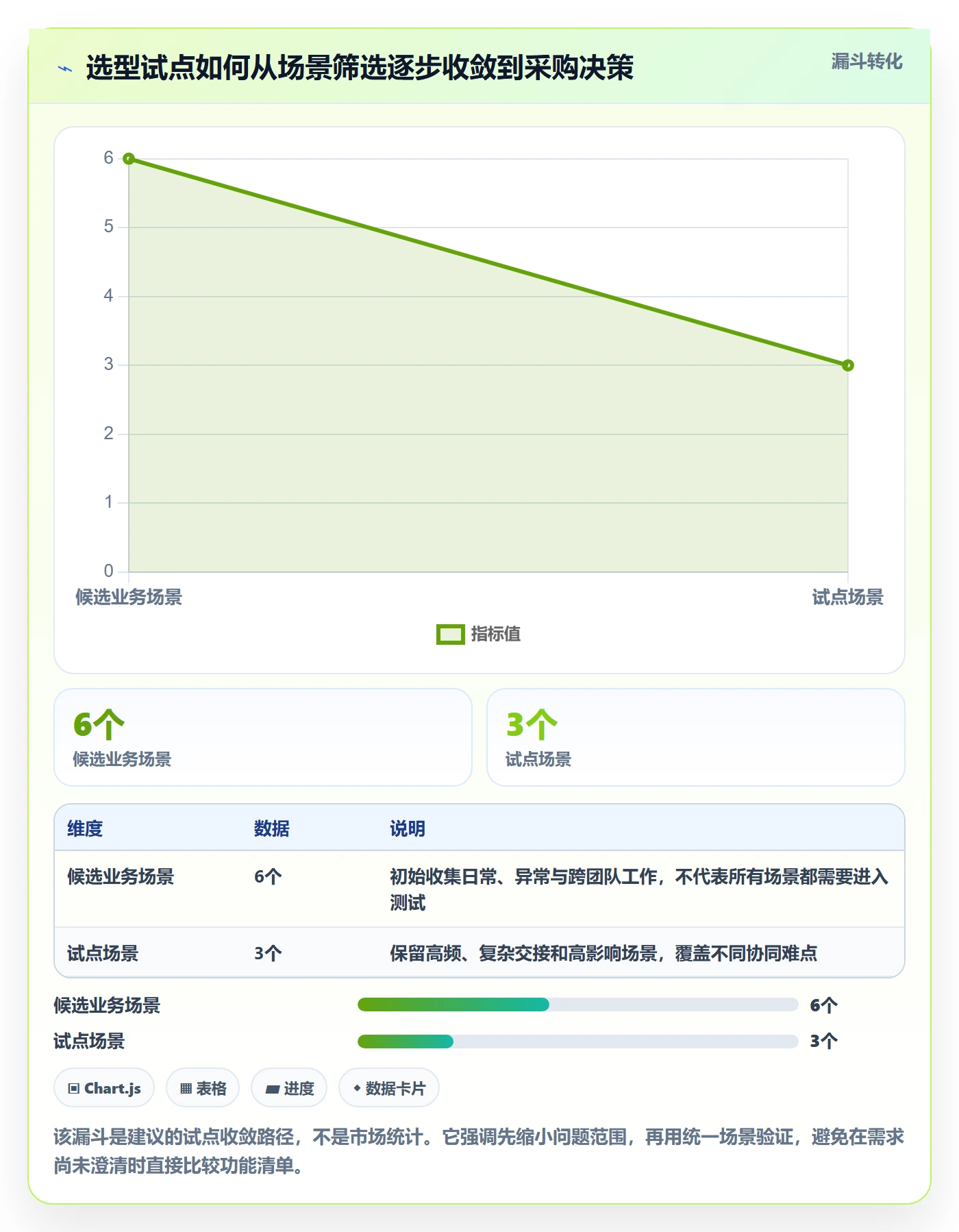 跨境电商选择标准：本地化运营维度如何评估团队协同