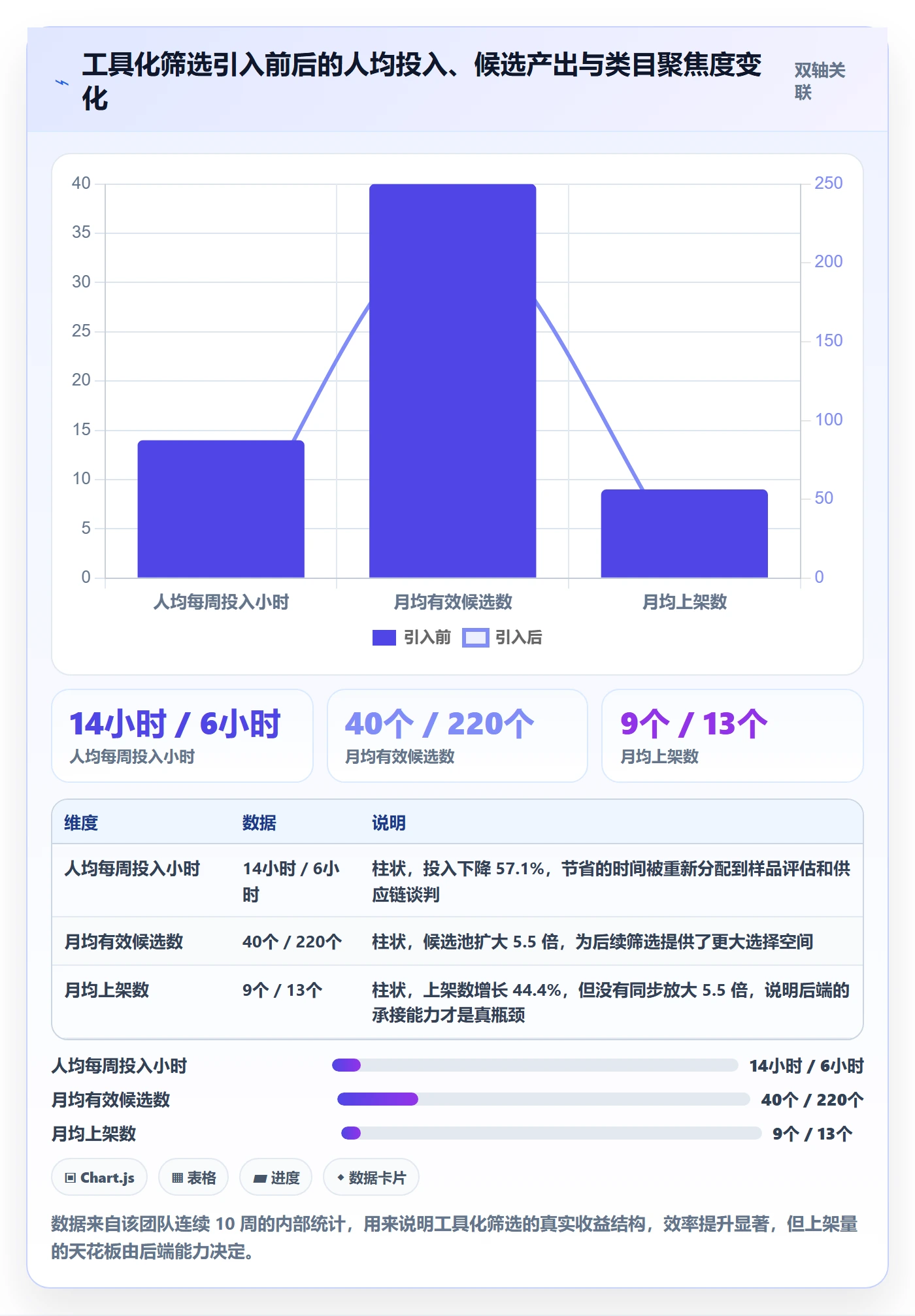 亚马逊软件执行标准：选品工具环节如何体现自动化方案