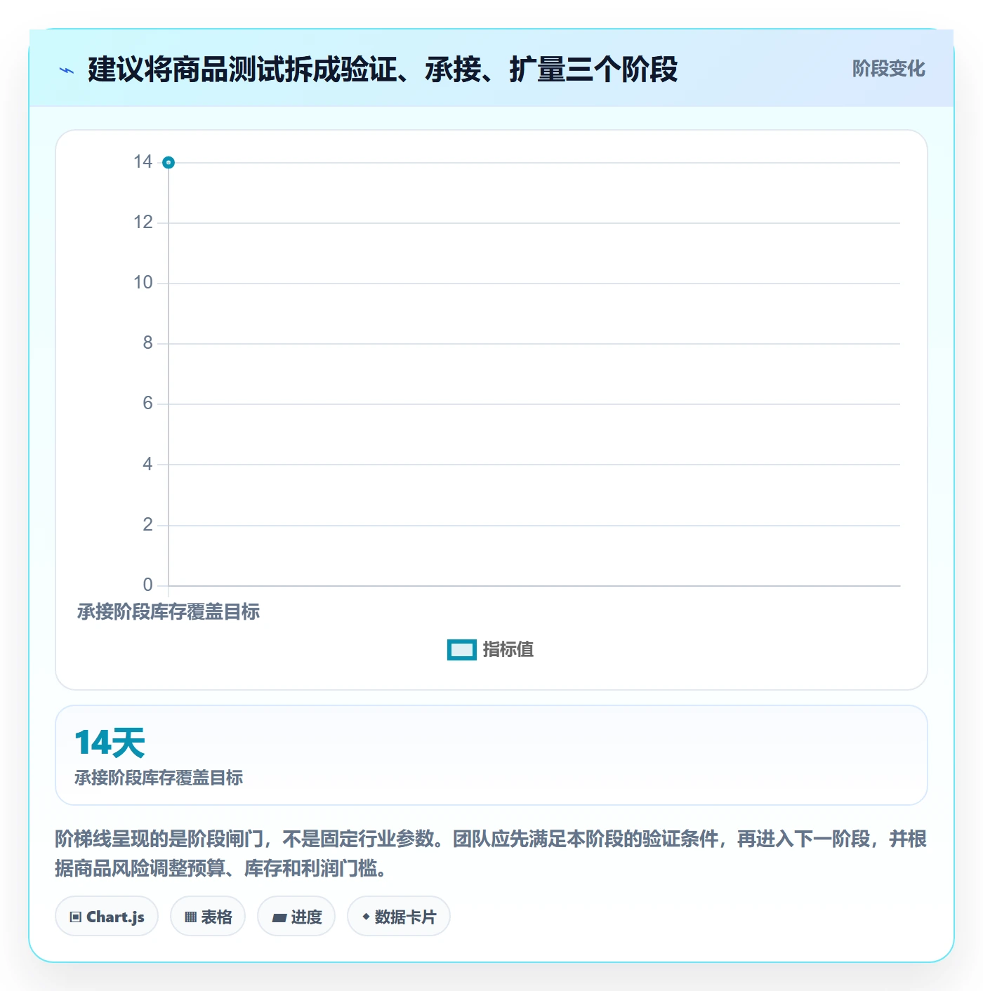 temu改造重点：从商品发布推进增长策略