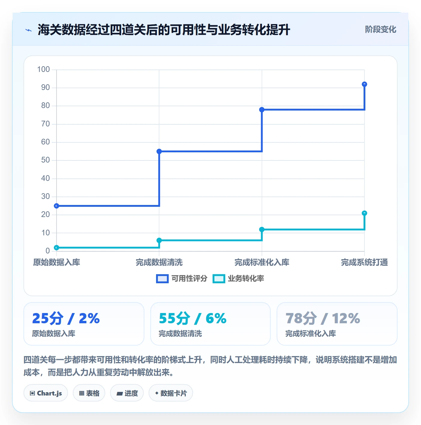 想做好外贸数据分析平台，先掌握系统搭建中的海关数据