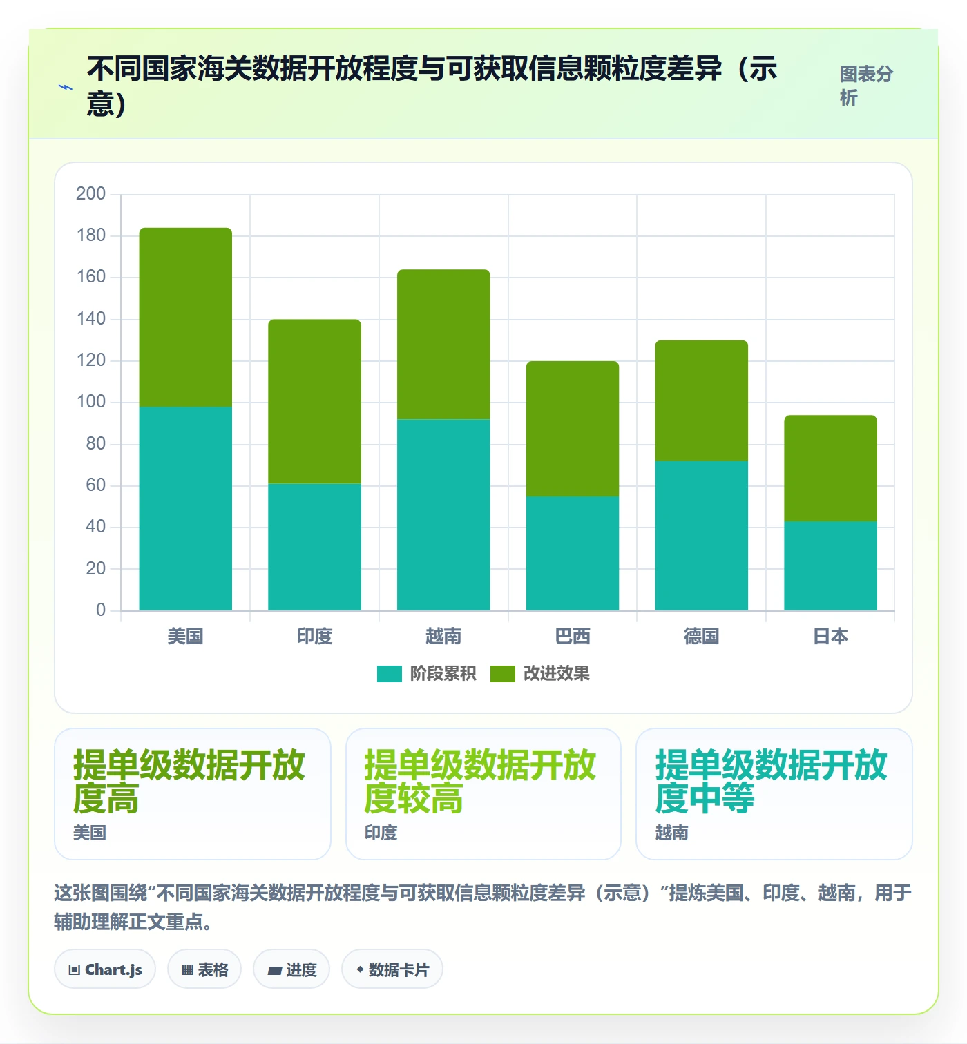 外贸数据分析平台基础课：海关数据相关的常见误区一次讲透