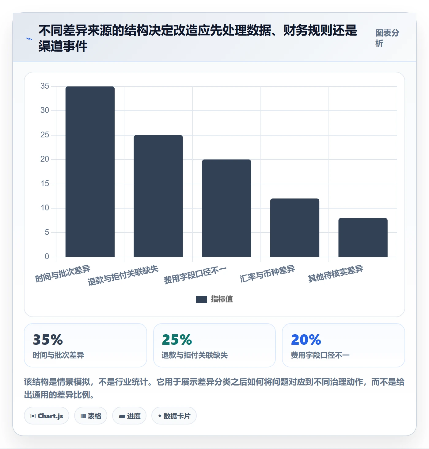 跨境电商改造重点:从支付结算推进案例拆解