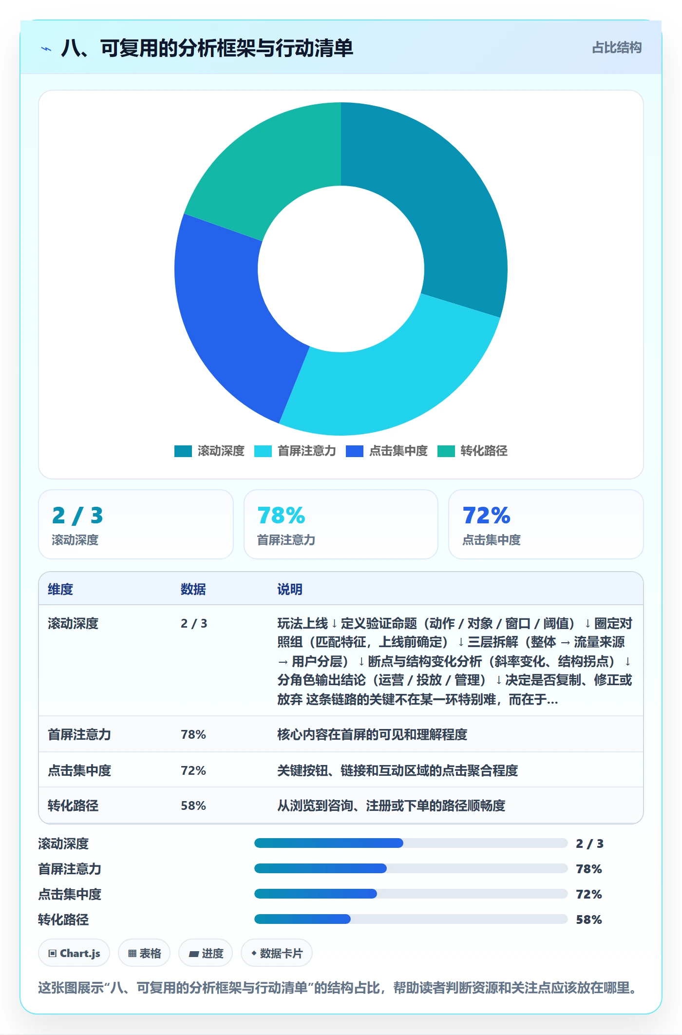 八、可复用的分析框架与行动清单