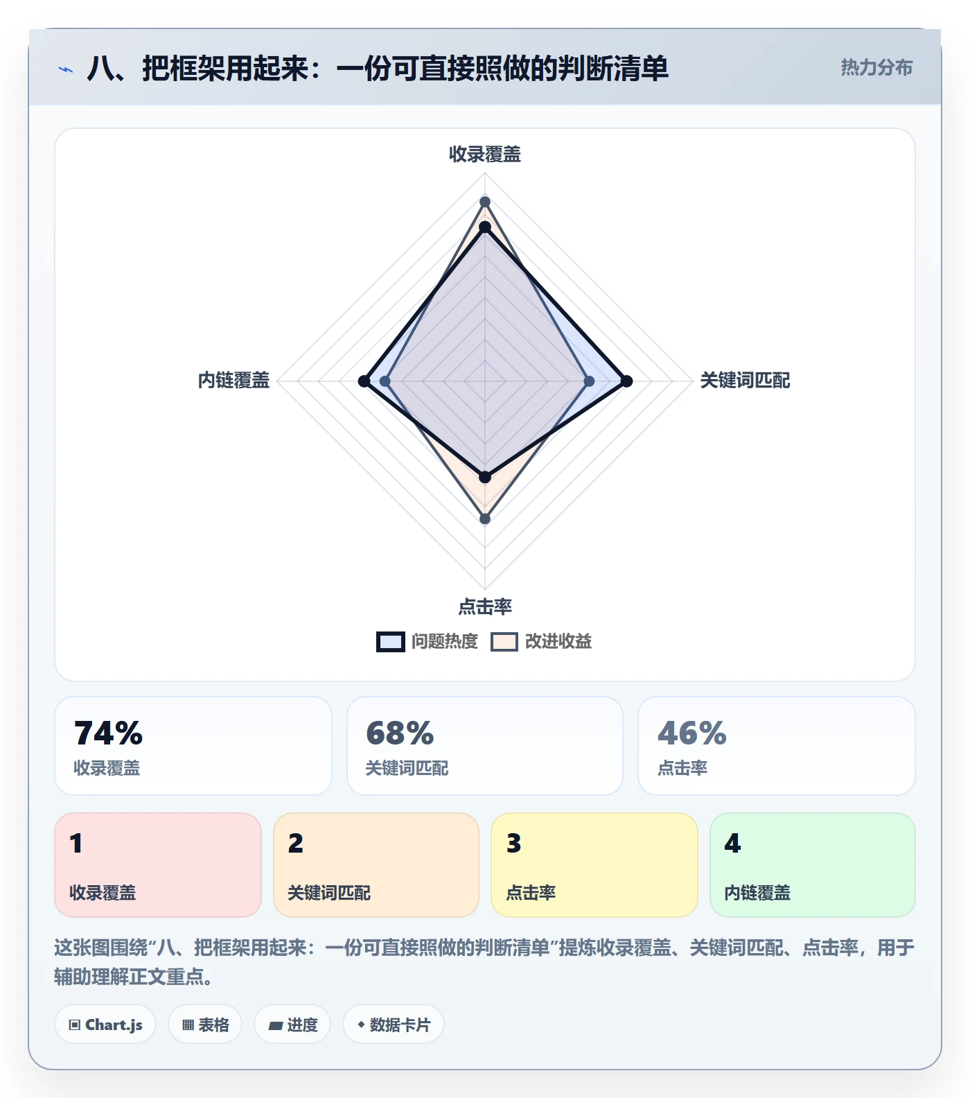 八、把框架用起来：一份可直接照做的判断清单
