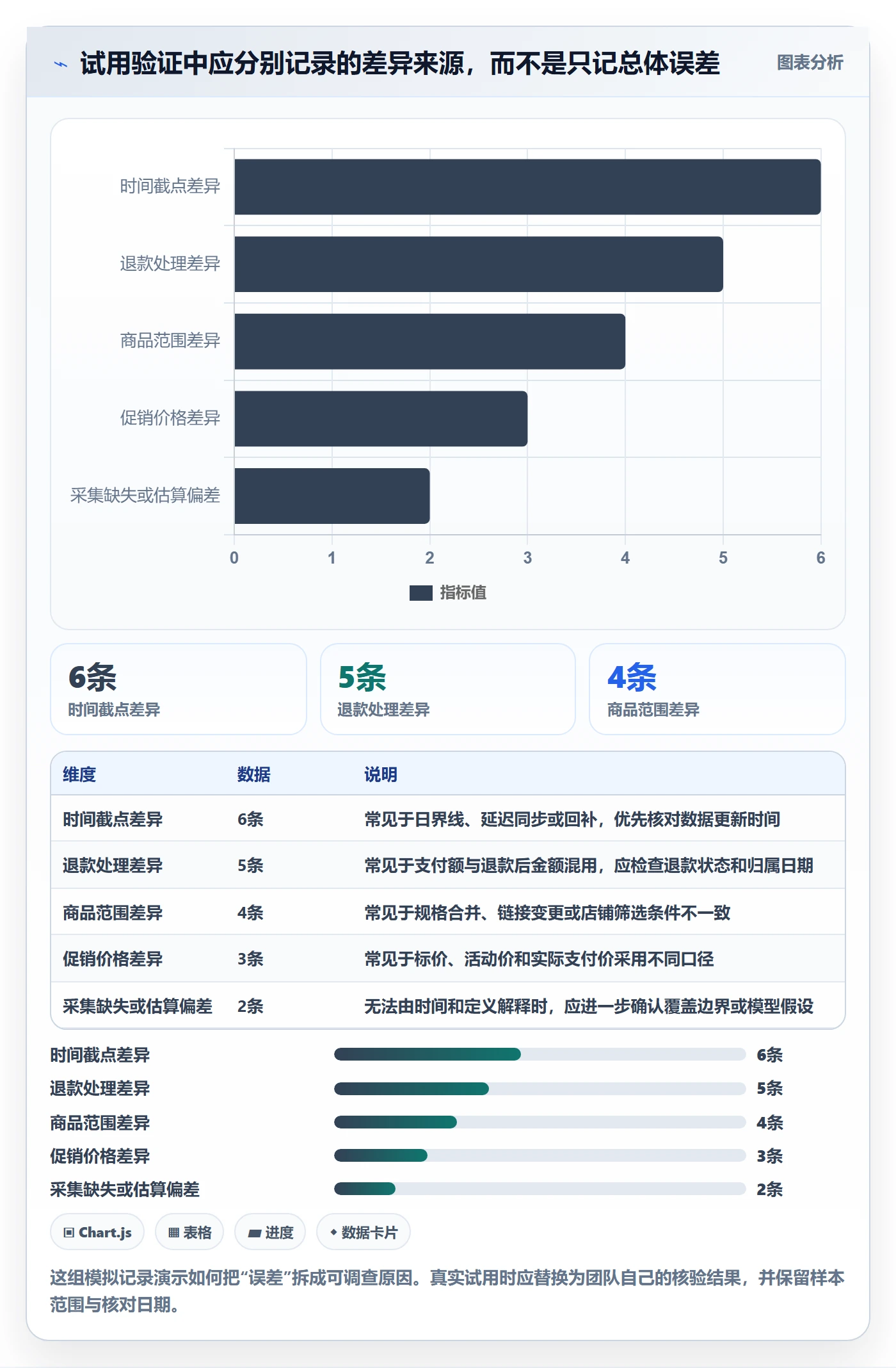 电商数据查询网站怎么选？数据口径相关的新手避坑判断标准