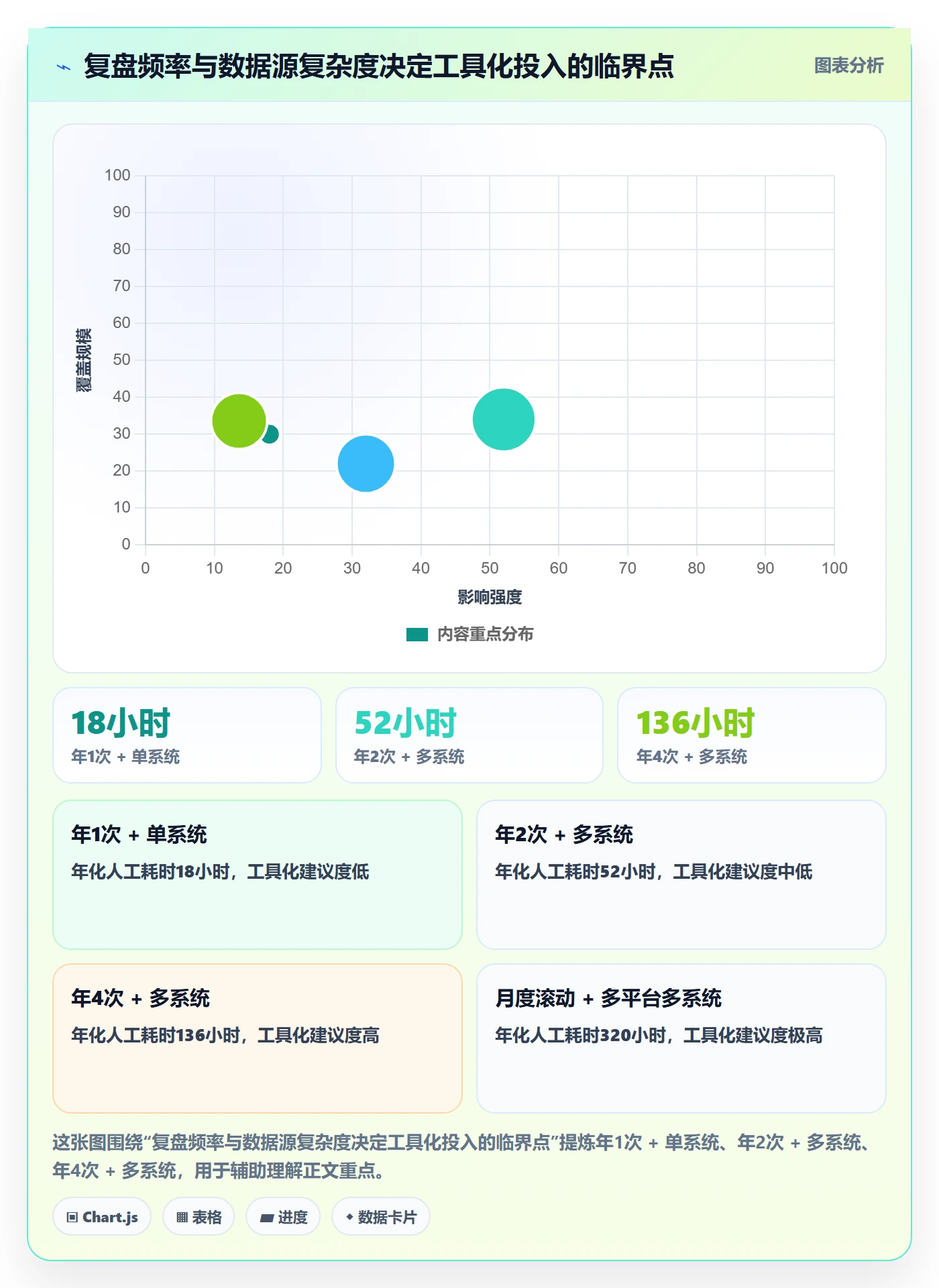 跨境电商运营实战复盘:从数据复盘验证旺季准备效果