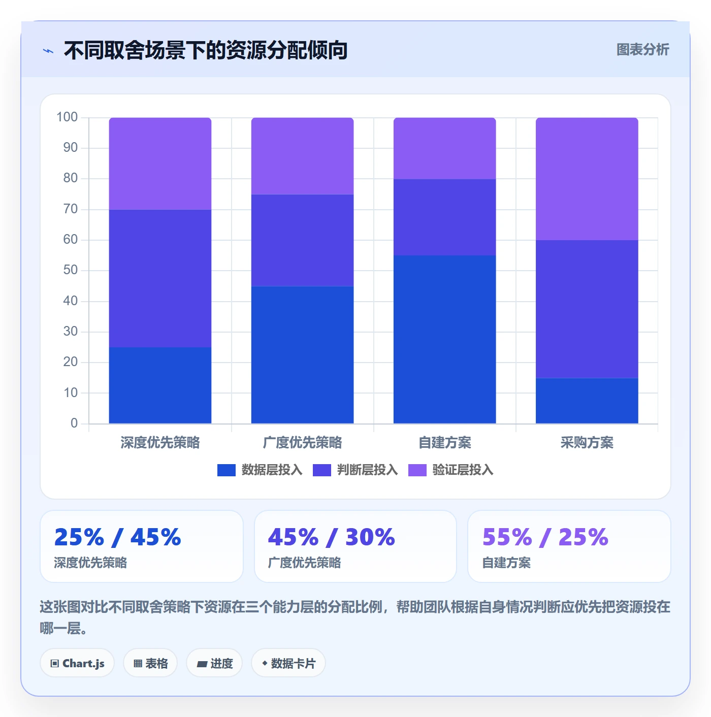 商品分析建设路线：从用户评价到定价策略分几步