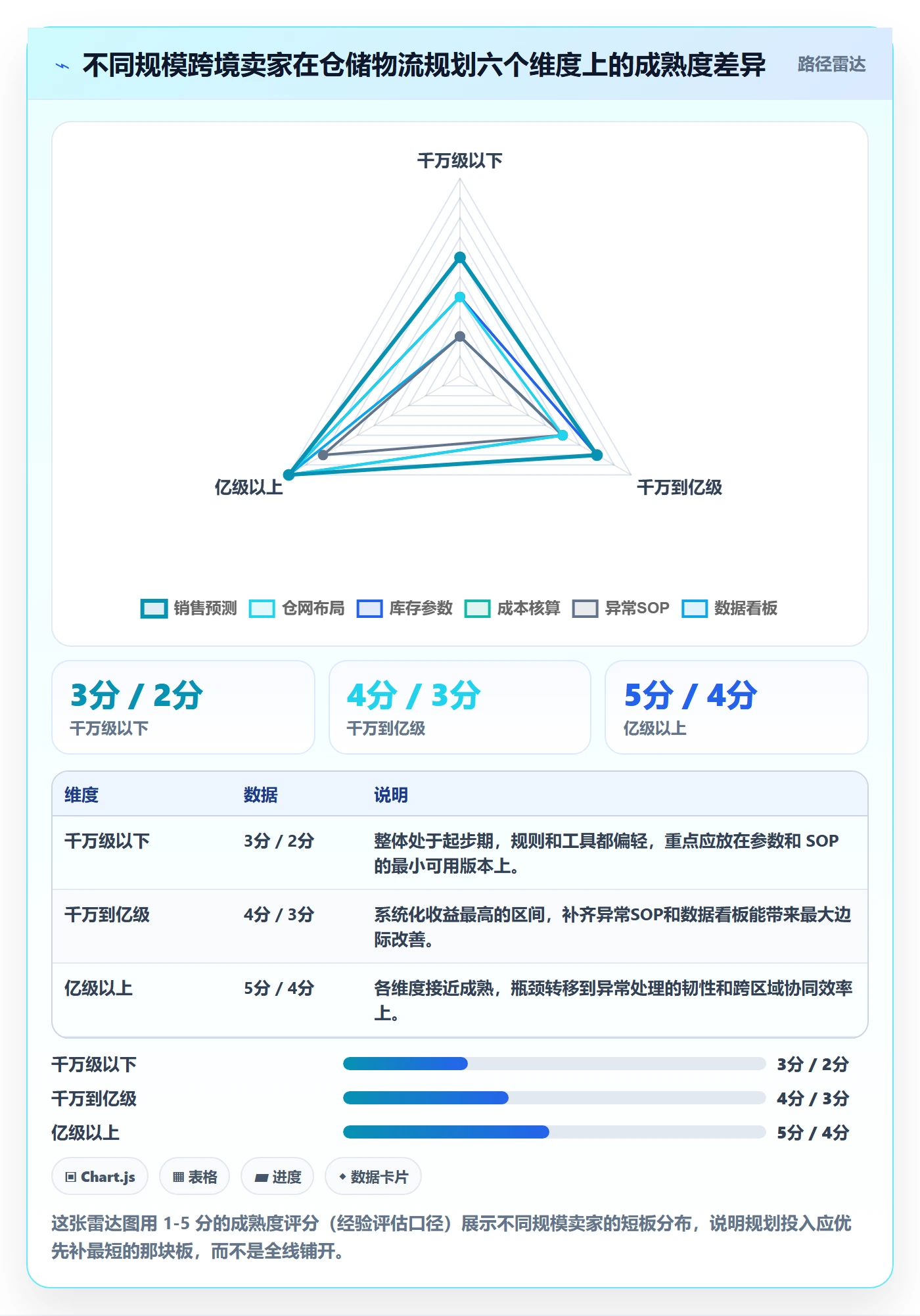 跨境电商一站式服务管理模板：围绕仓储物流开展年度规划