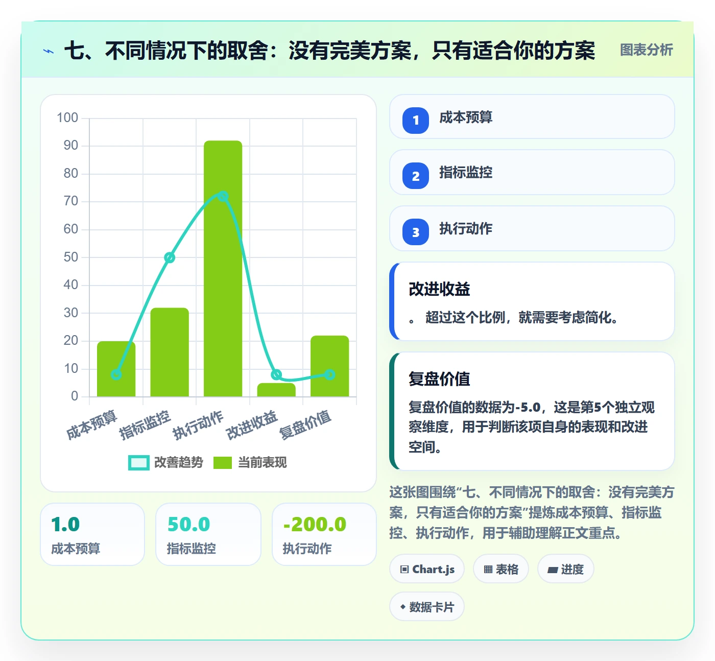 七、不同情况下的取舍：没有完美方案，只有适合你的方案