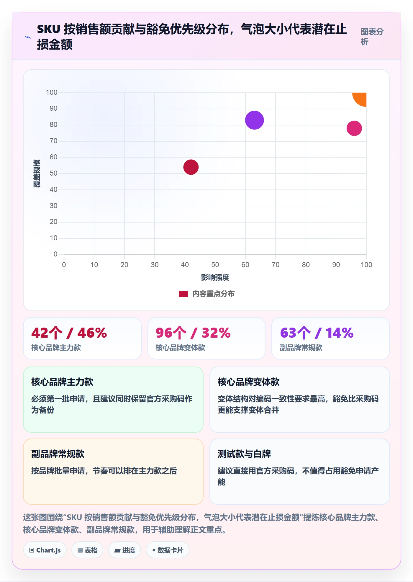 UPC码怎么管？以豁免申请为核心的店群管理方案