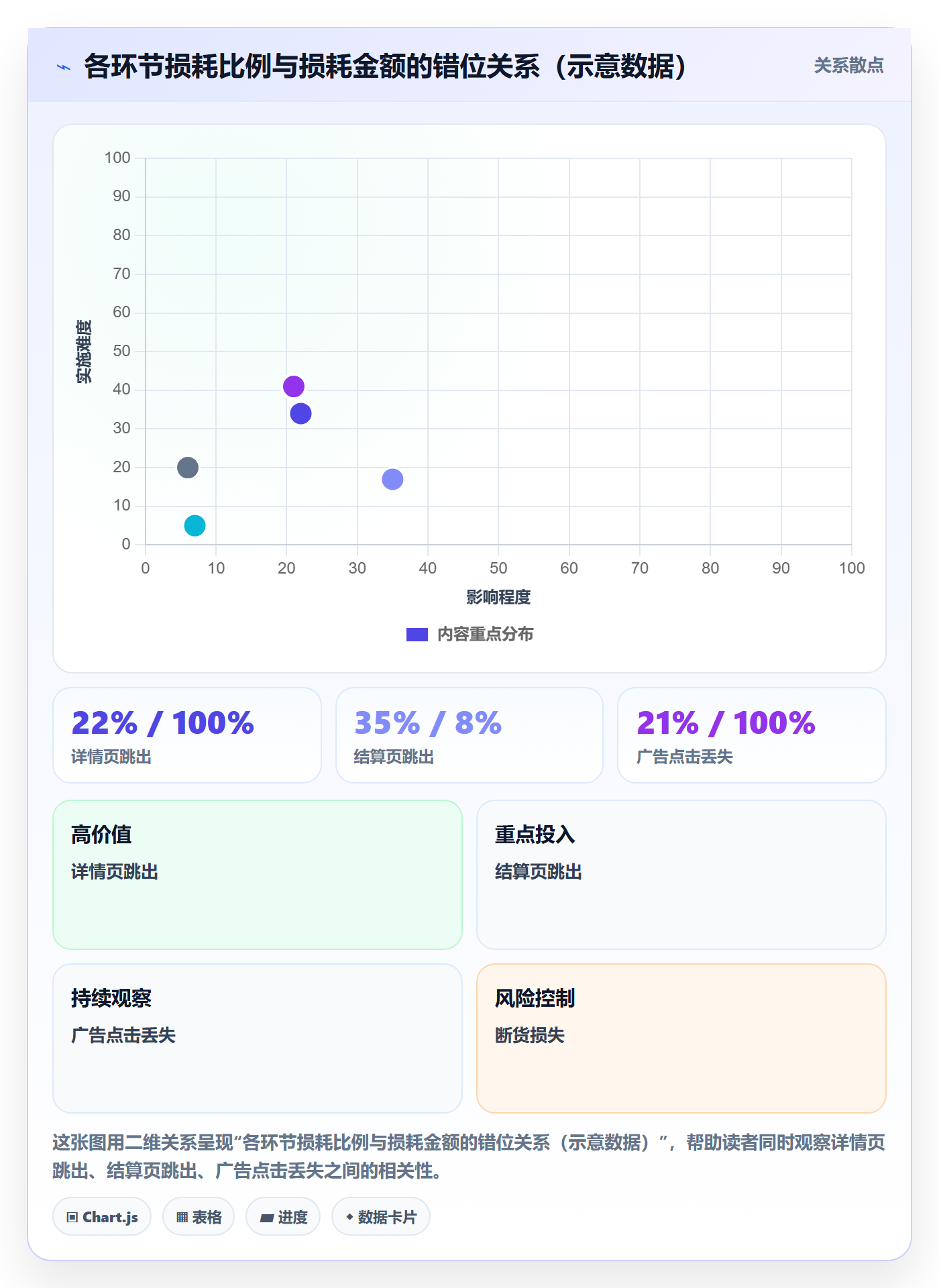跨境电商运营建设路线：从广告投放到案例拆解分几步