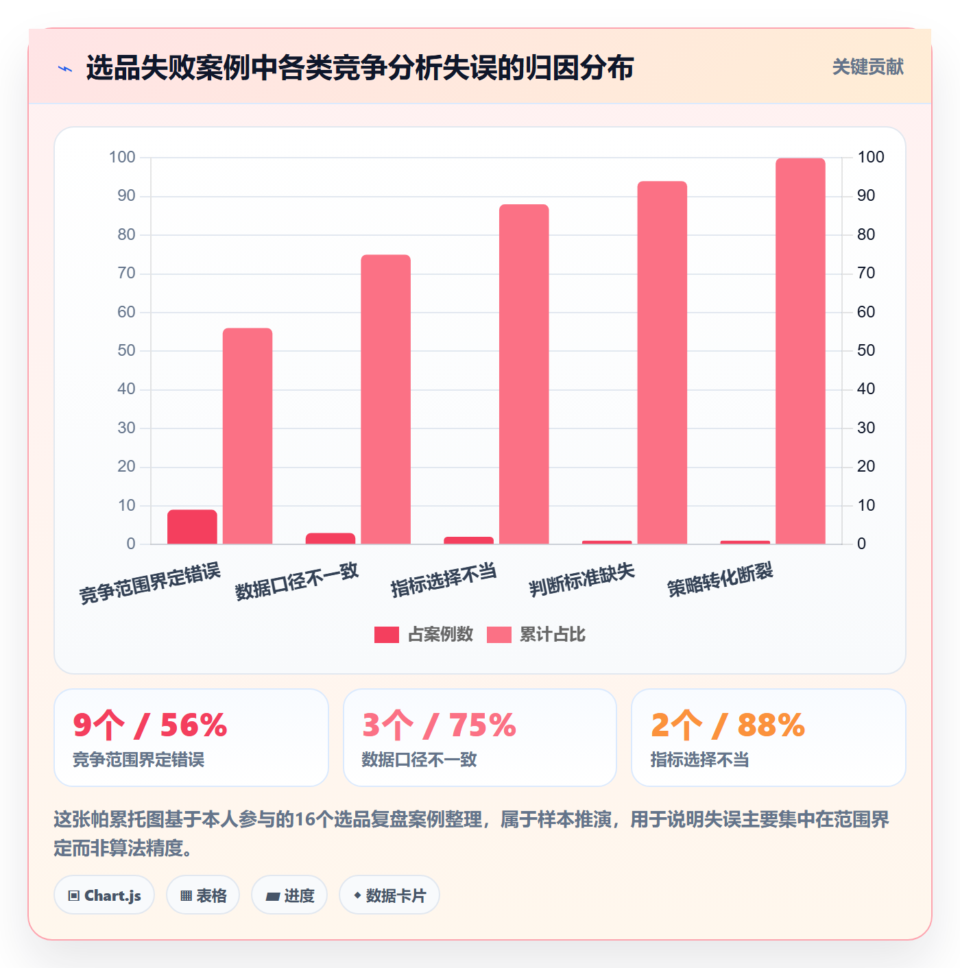 商品分析实施路径：竞争强度如何完成实操教程