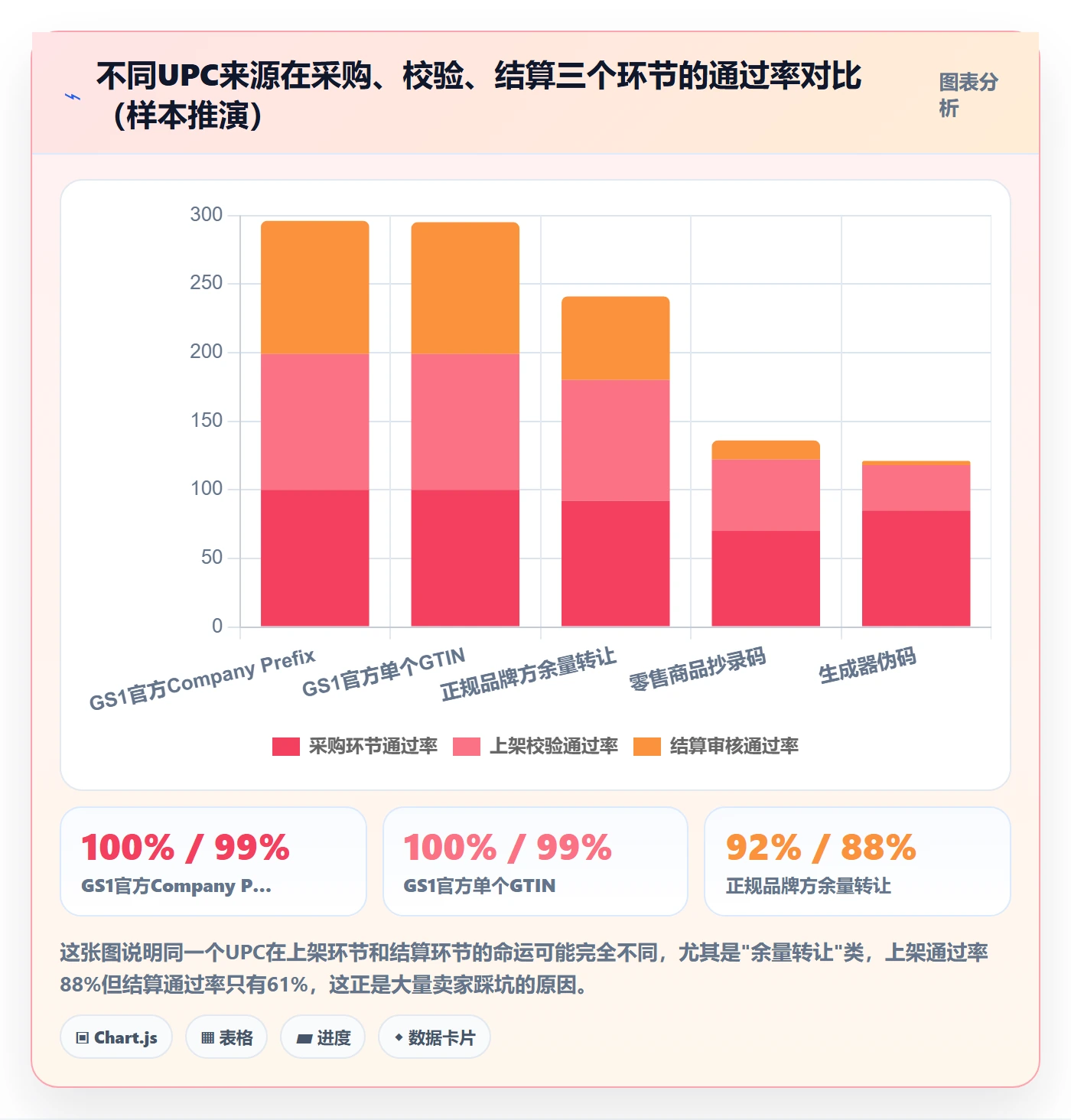 想做好UPC码，先掌握支付结算中的平台审核