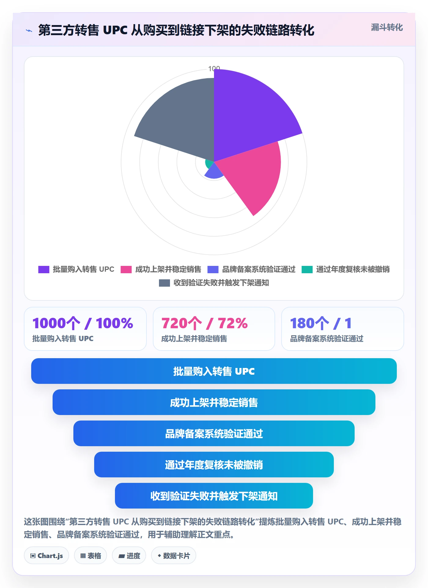 UPC码实践指南：GS1注册的税务筹划怎样更有效