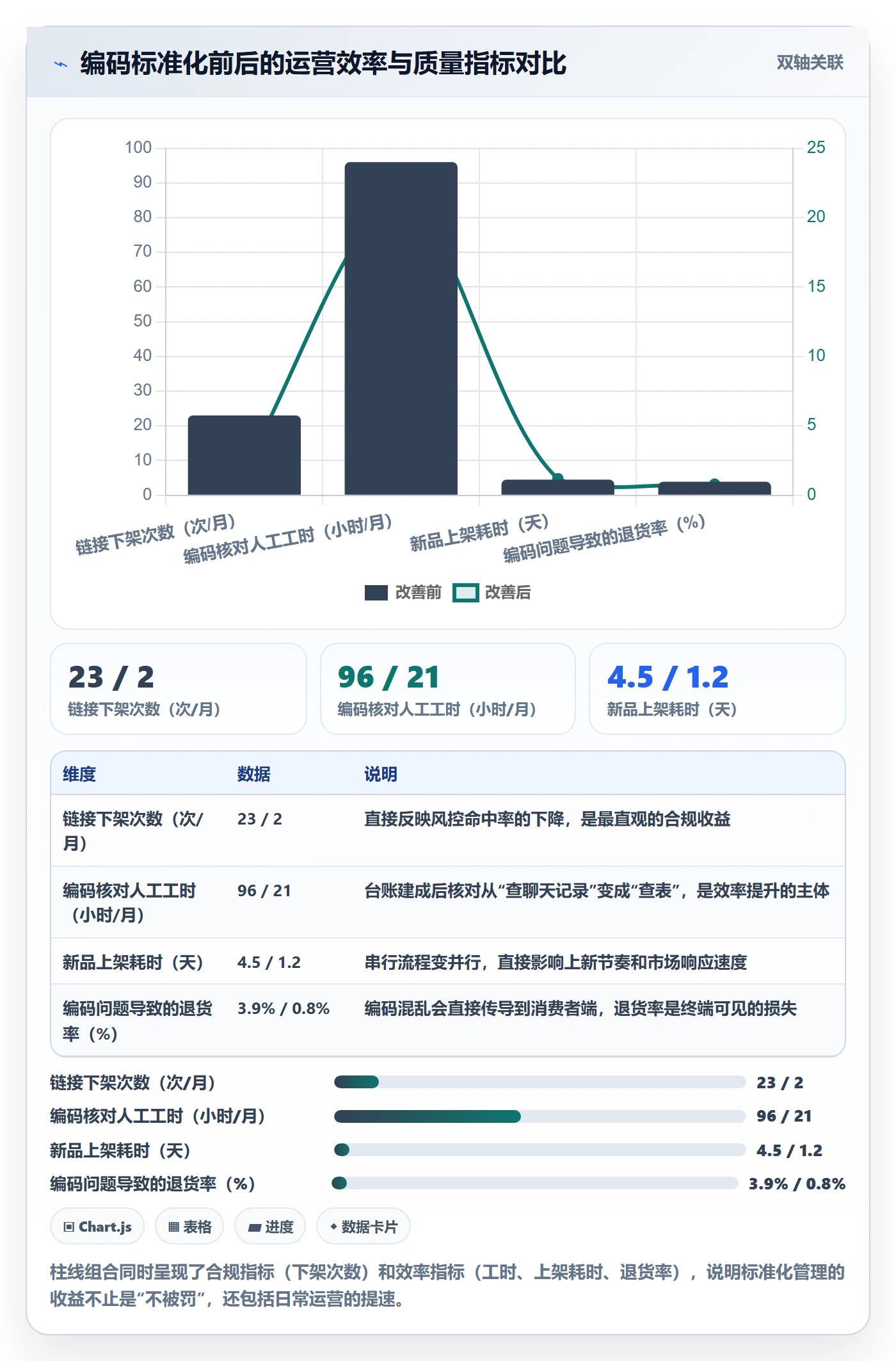 UPC码怎么落地？从平台审核讲清标准化管理