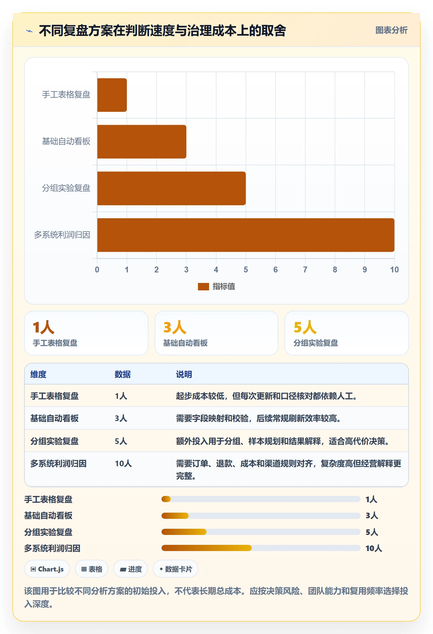 电商数据查询网站实战复盘：从流量分析验证增长策略效果