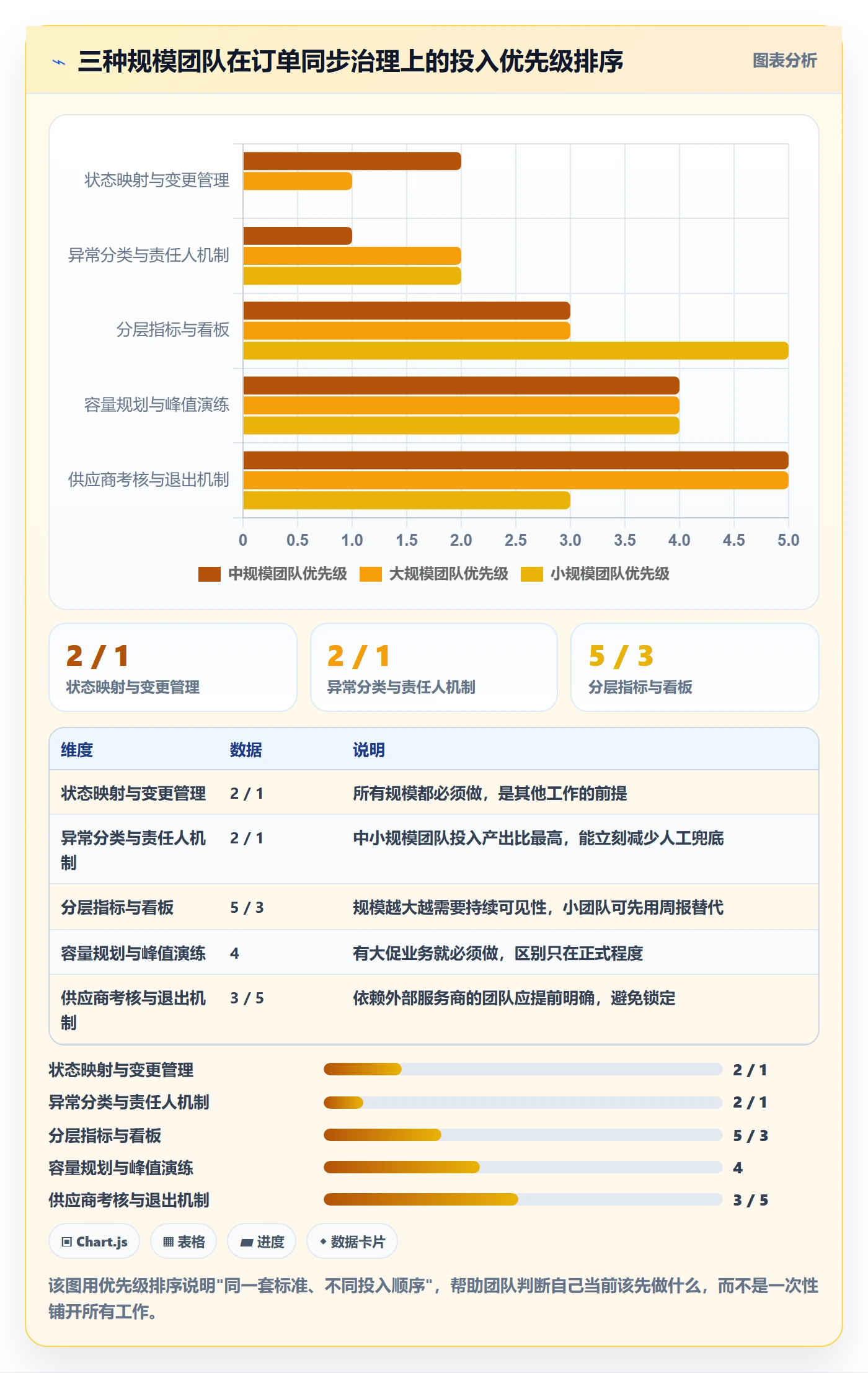 erp跨境电商执行标准:订单同步环节如何体现年度规划