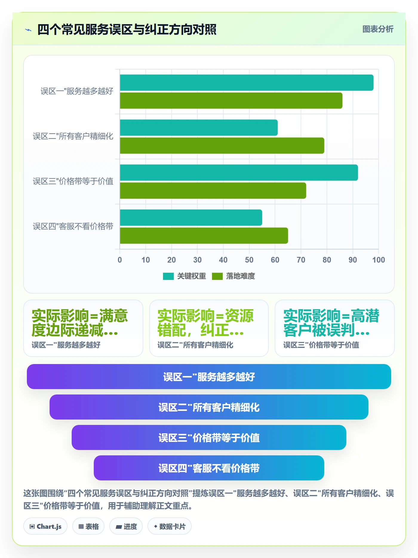 商品分析实践指南：价格带的客户服务怎样更有效