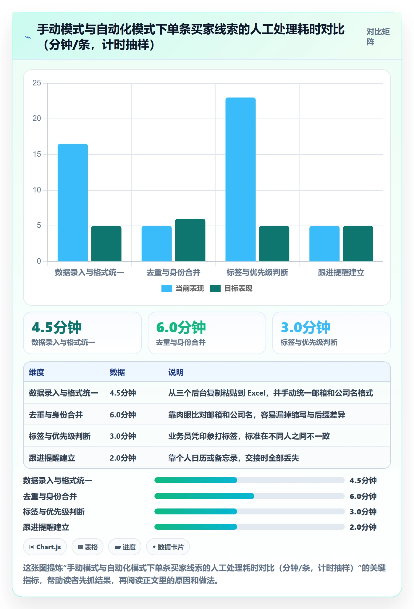 外贸数据分析平台应用思路：围绕买家查询拆解自动化方案
