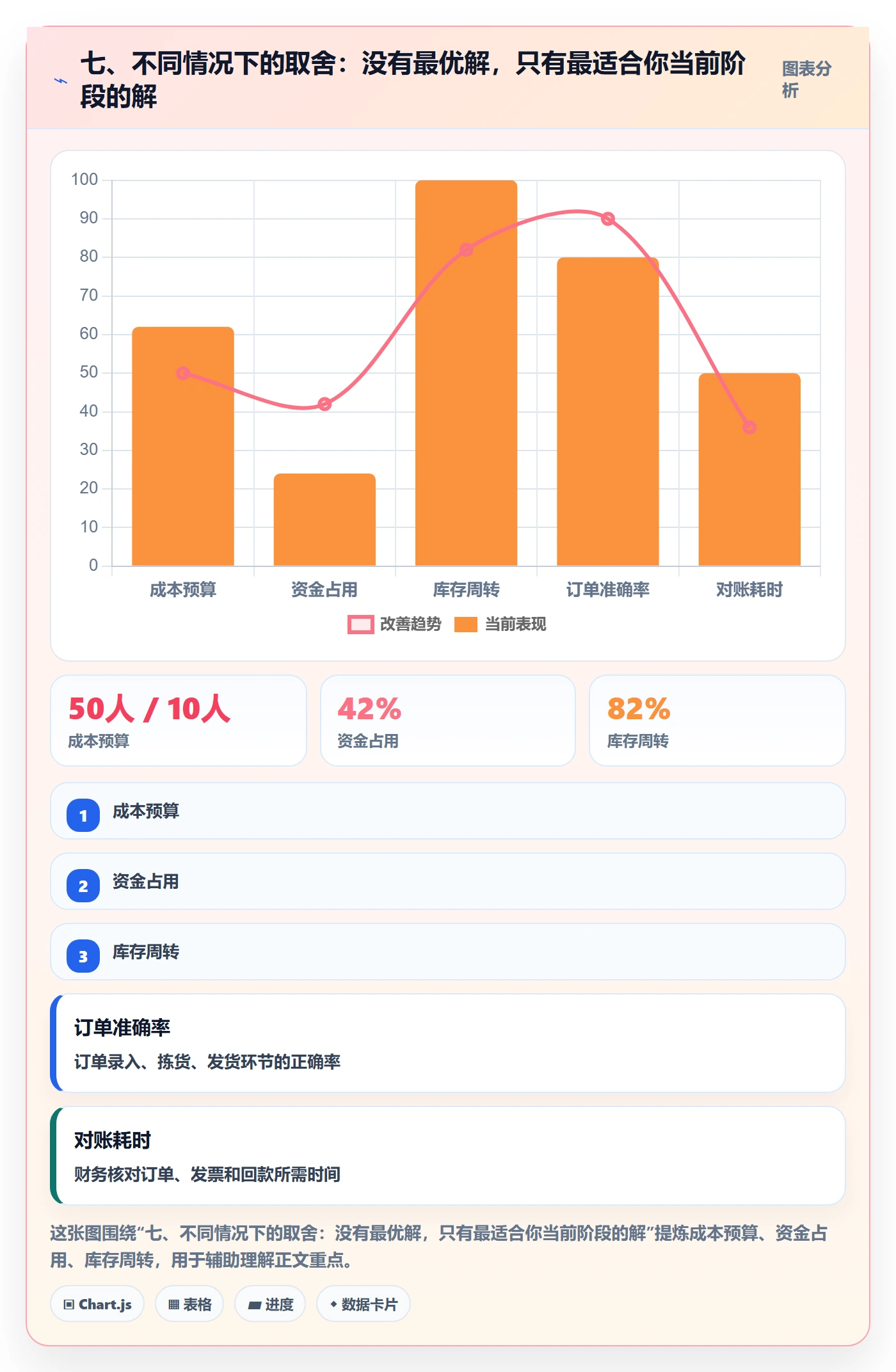 七、不同情况下的取舍：没有最优解，只有最适合你当前阶段的解