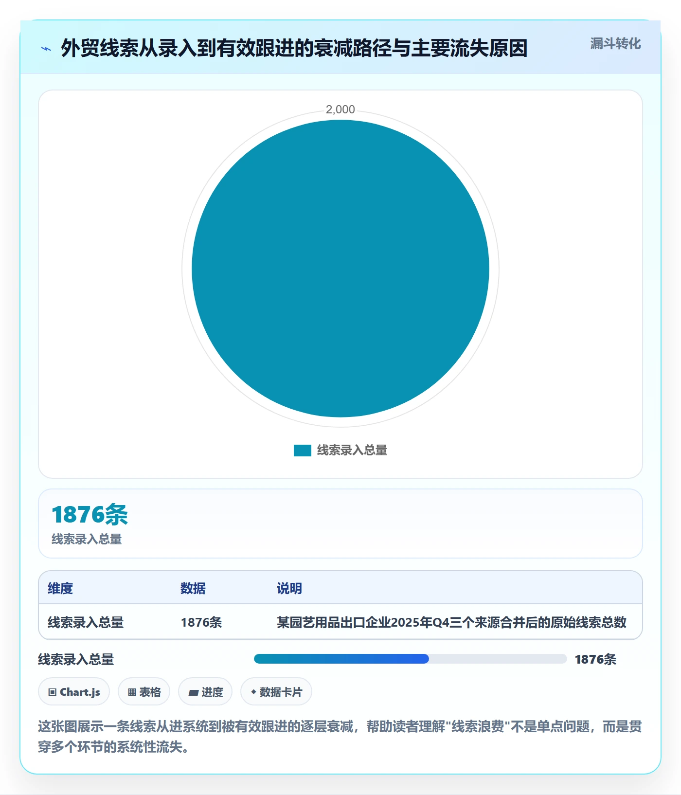 外贸数据分析平台执行标准：销售线索环节如何体现新手避坑