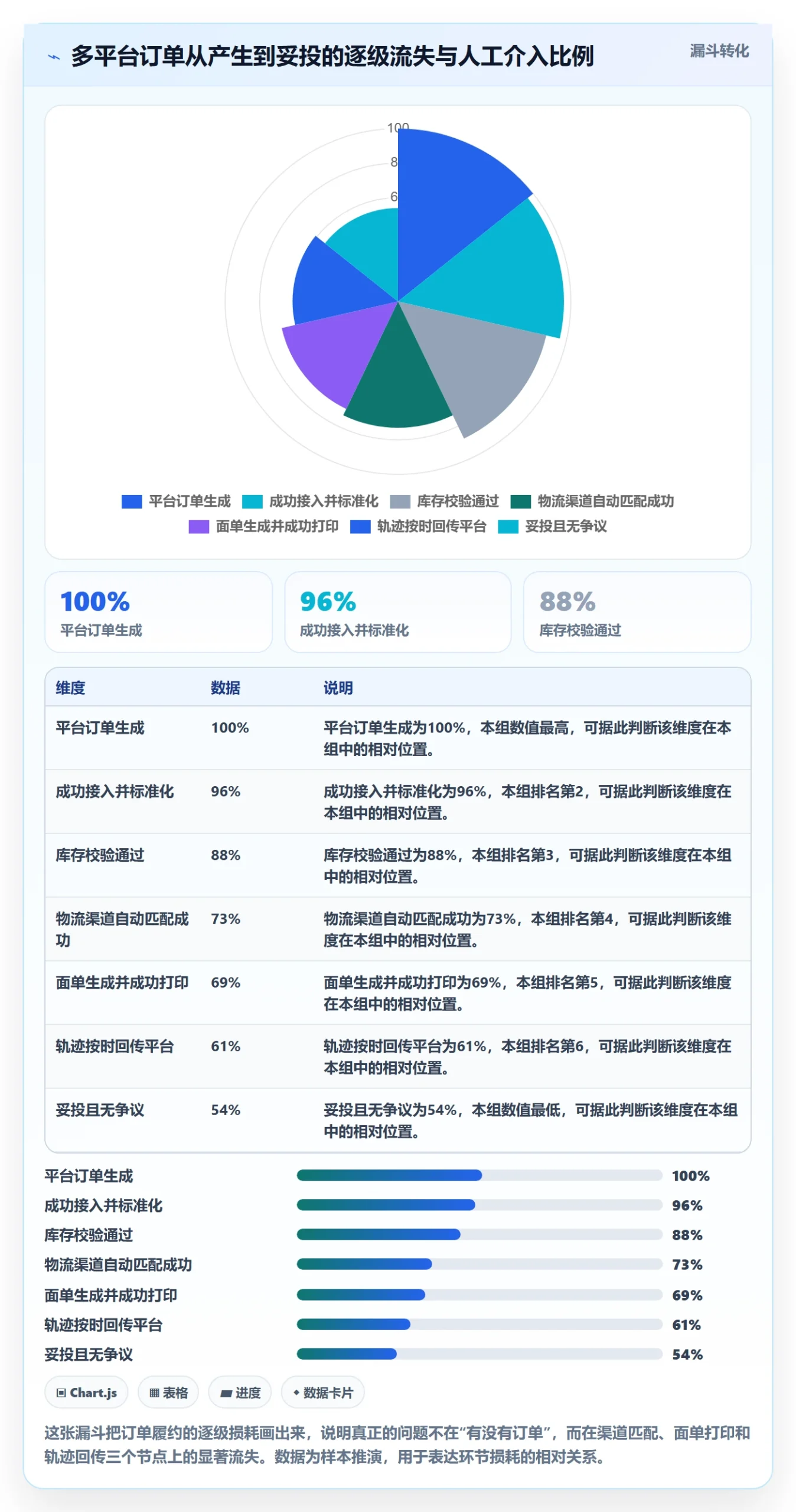 erp跨境电商场景解析:多平台刊登中的跨境物流怎么处理