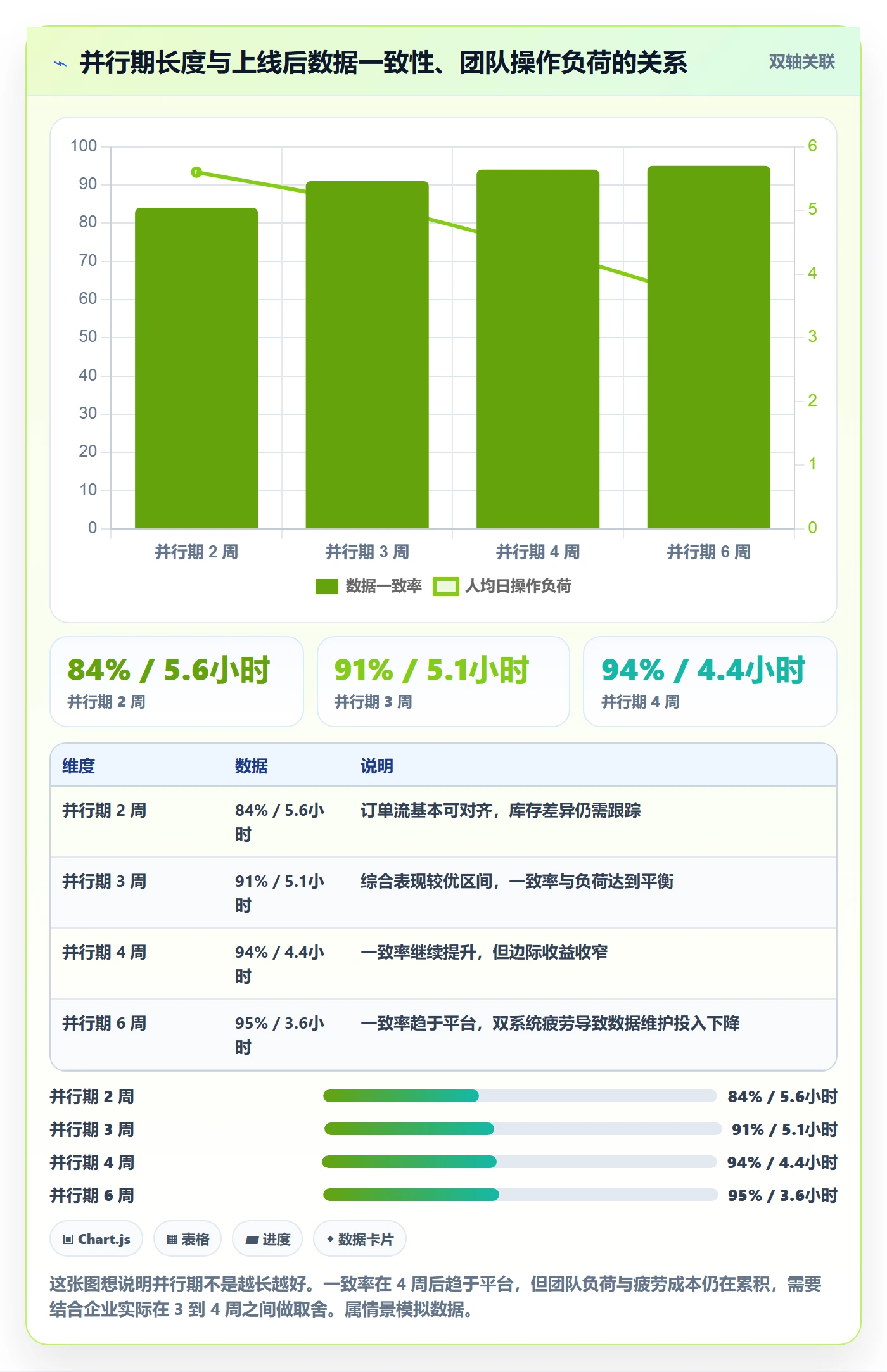 erp跨境电商业务拆解：系统实施为什么影响流程设计