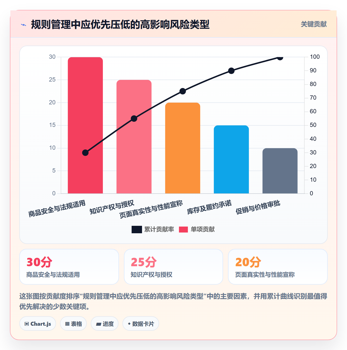 跨境电商实用方法：围绕品牌增长建立平台规则
