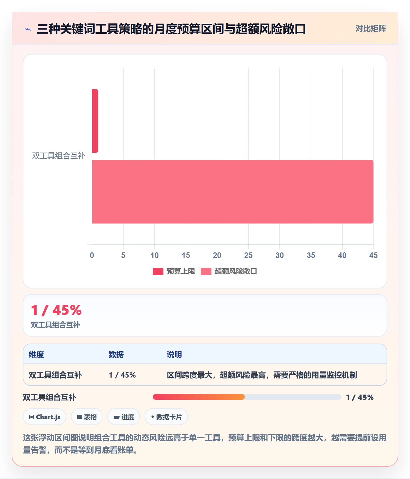 亚马逊软件落地清单：关键词工具相关的定价策略事项