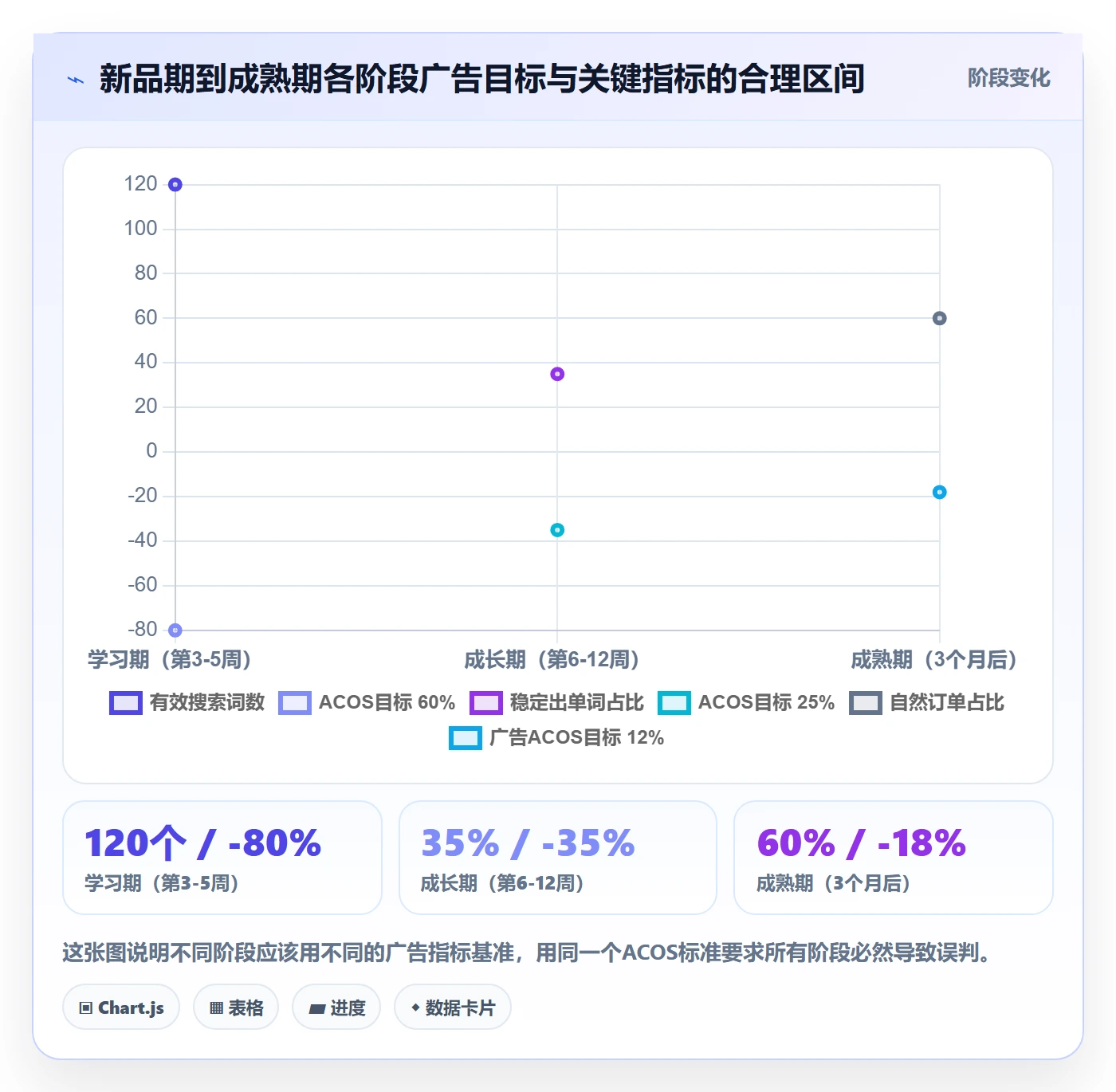 亚马逊软件进阶课：围绕广告管理完善增长策略