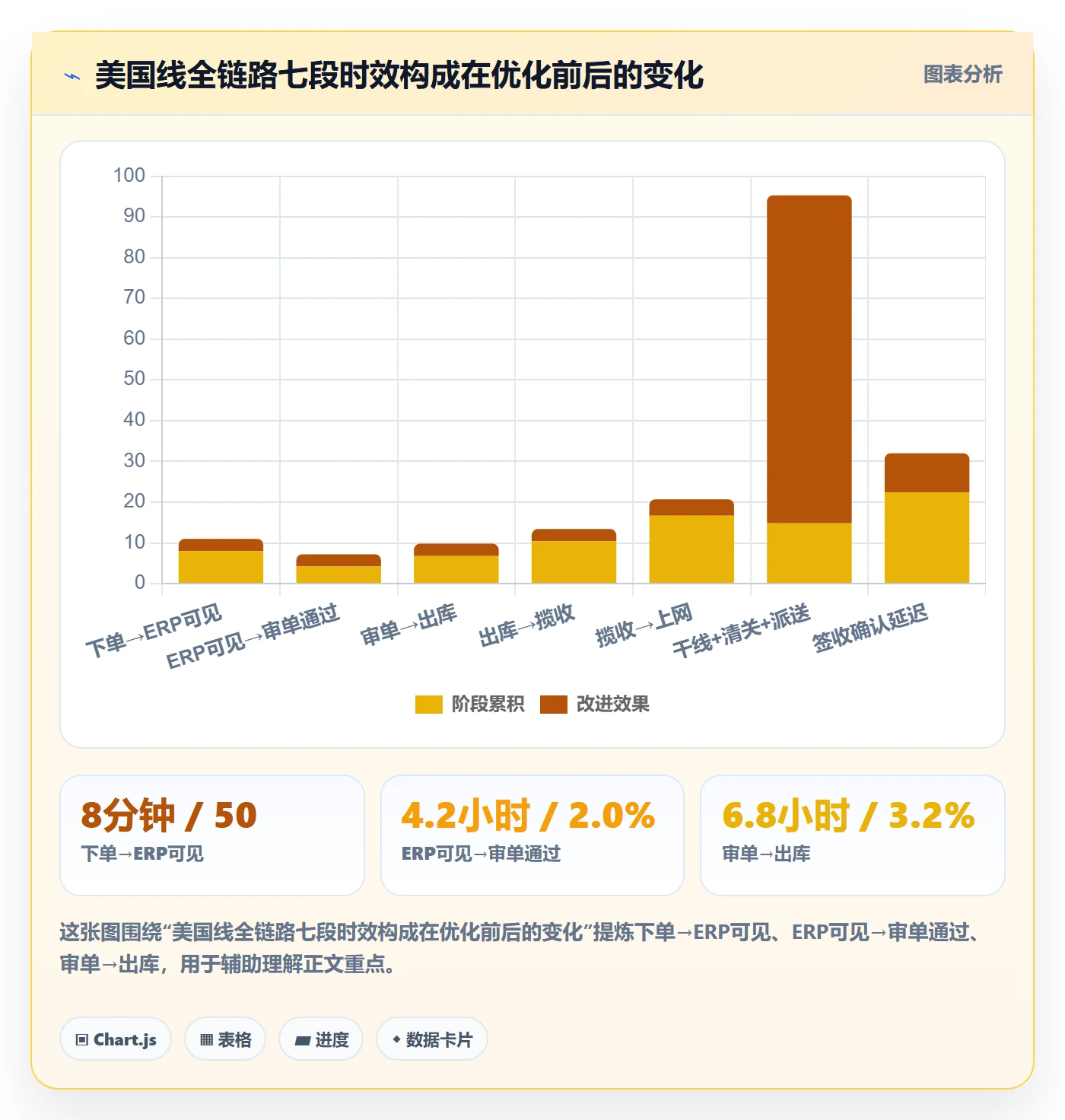 erp跨境电商实战复盘：从订单同步验证物流方案效果