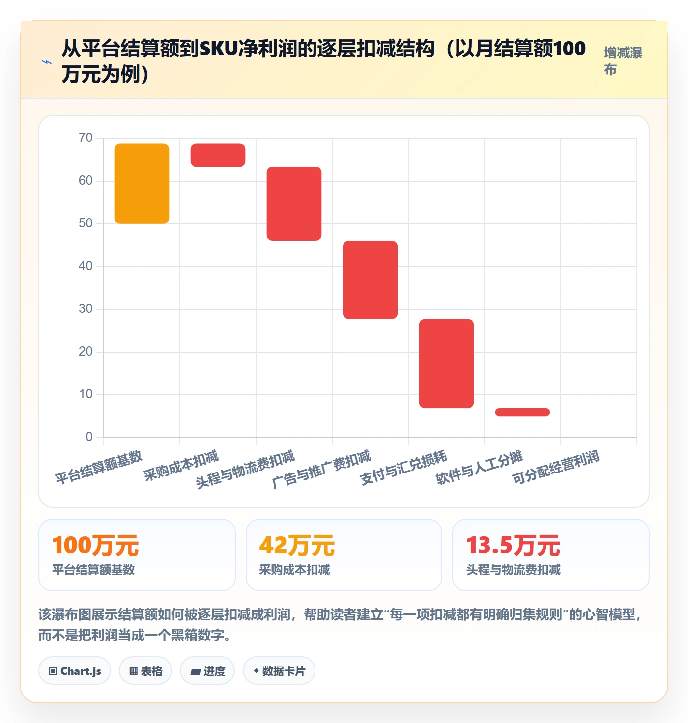 erp跨境电商从0到1：财务核算的中小商家与操作要点