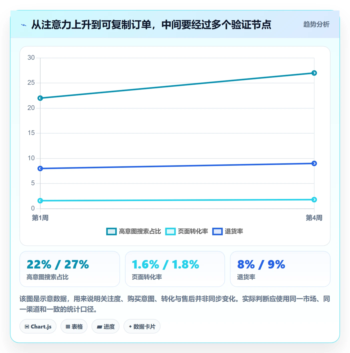 跨境电商优化清单：选品策略与落地案例的关键动作