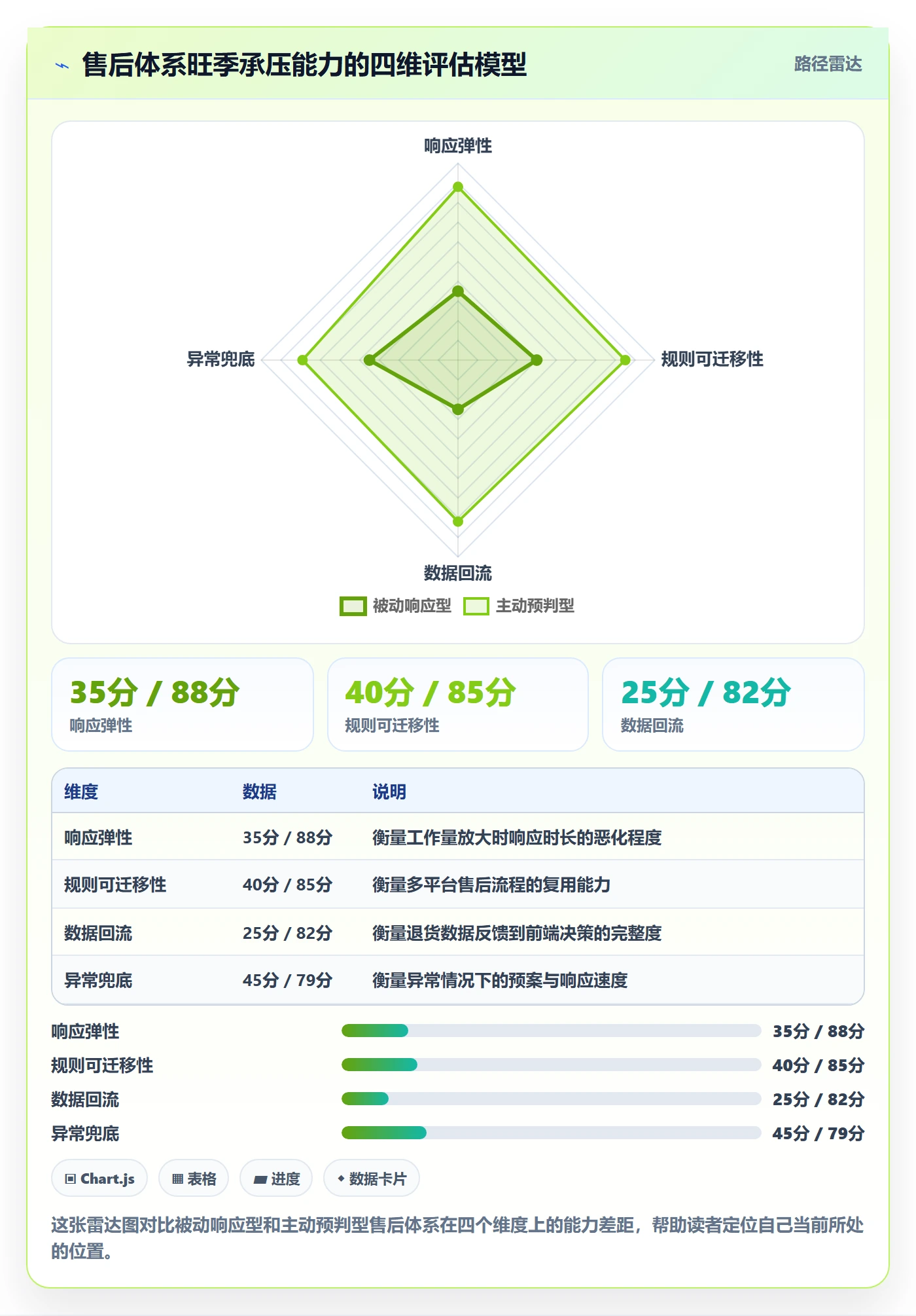 想做好跨境电商一站式服务，先掌握旺季准备中的售后服务