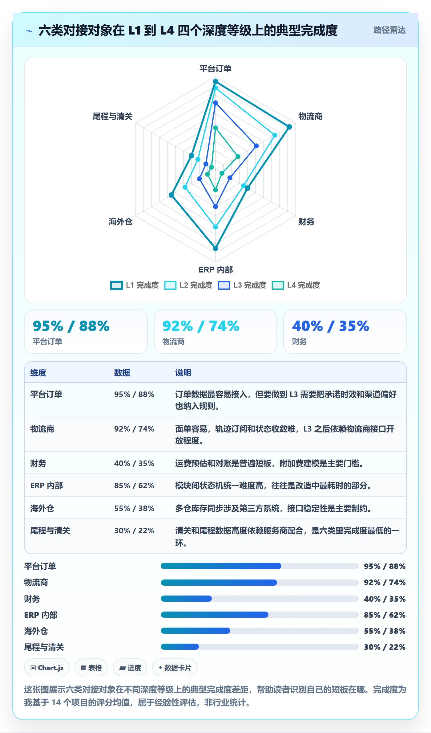 erp跨境电商改造重点：从物流对接推进效率提升