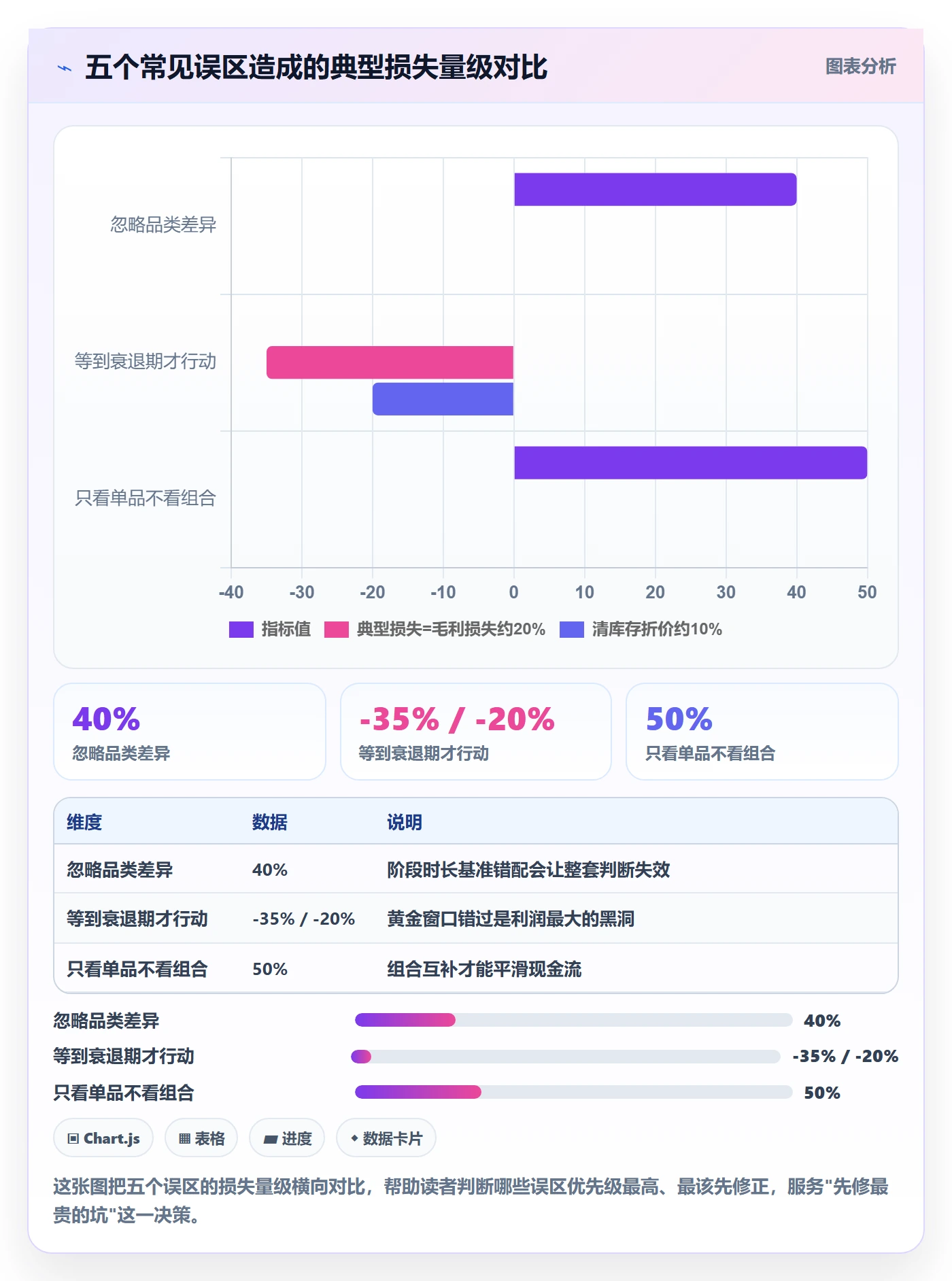 想做好商品分析，先掌握案例拆解中的生命周期