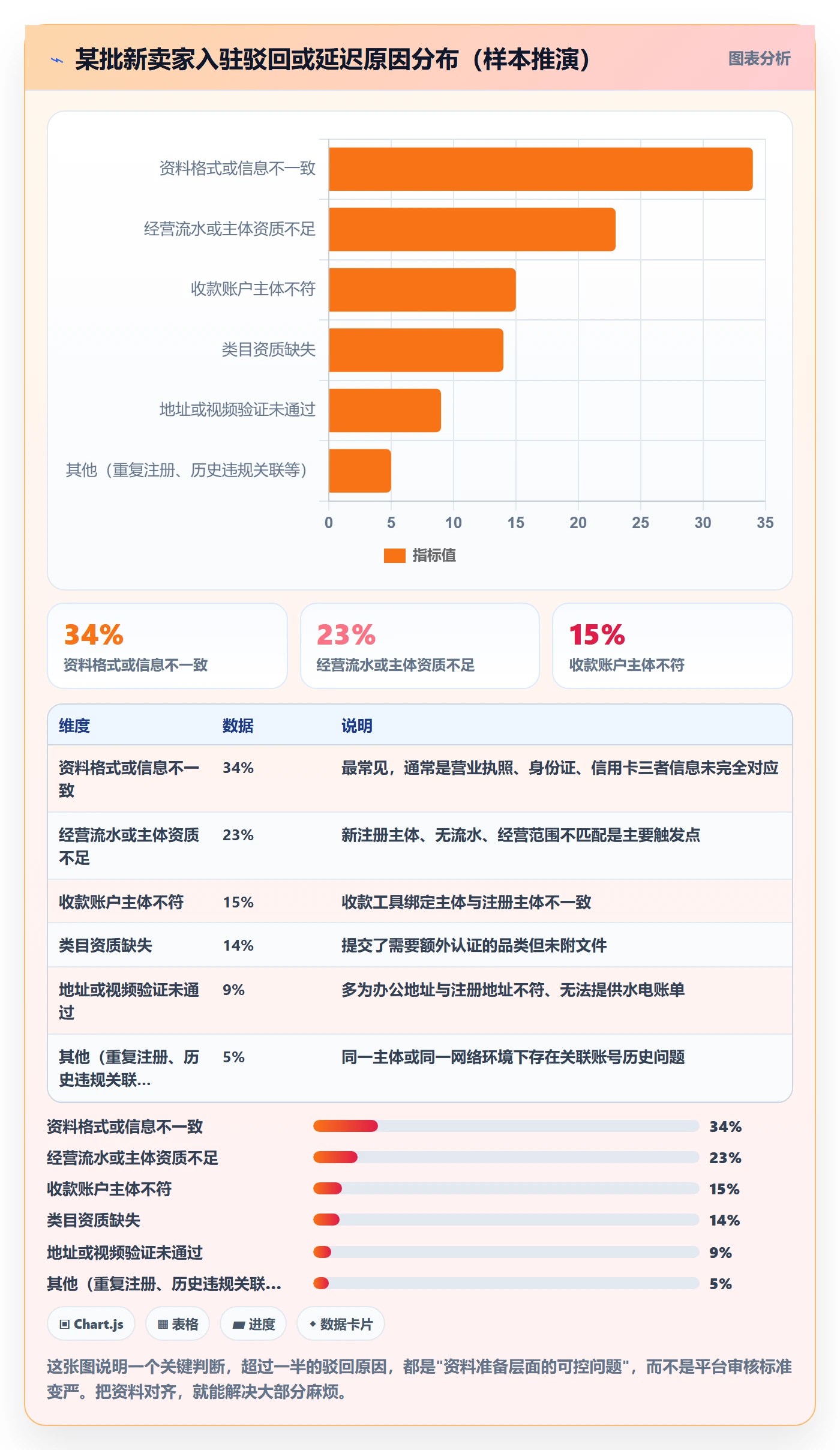 跨境电商一站式服务从0到1：平台入驻的常见误区与操作要点
