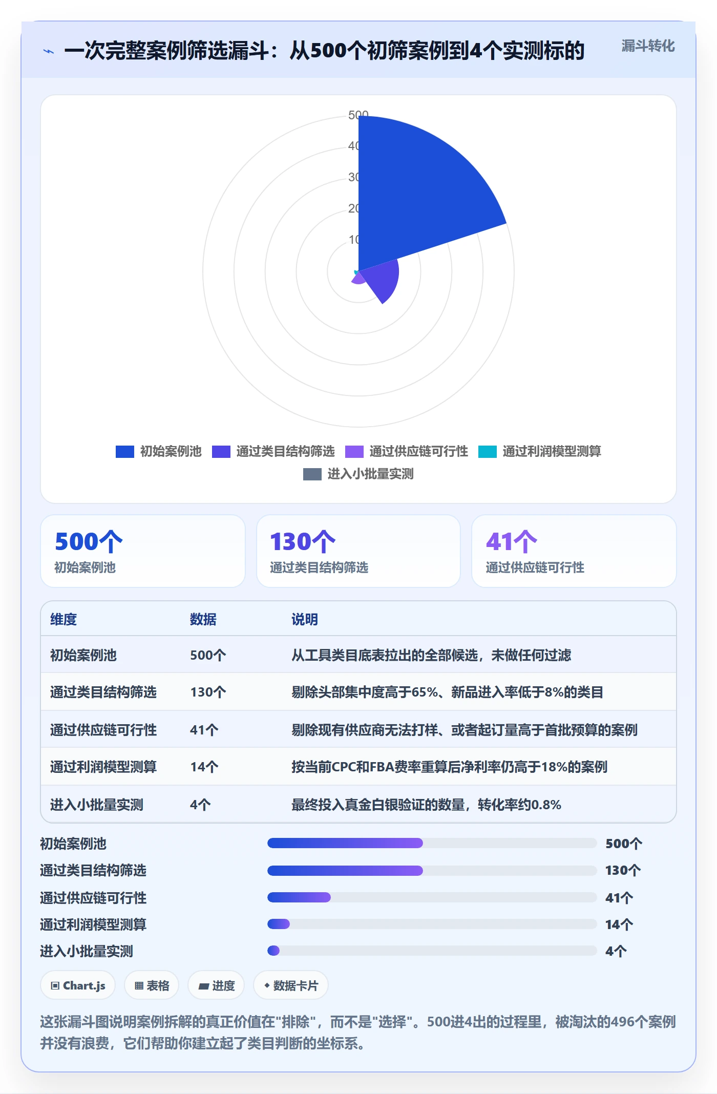 亚马逊软件场景解析：选品工具中的案例拆解怎么处理