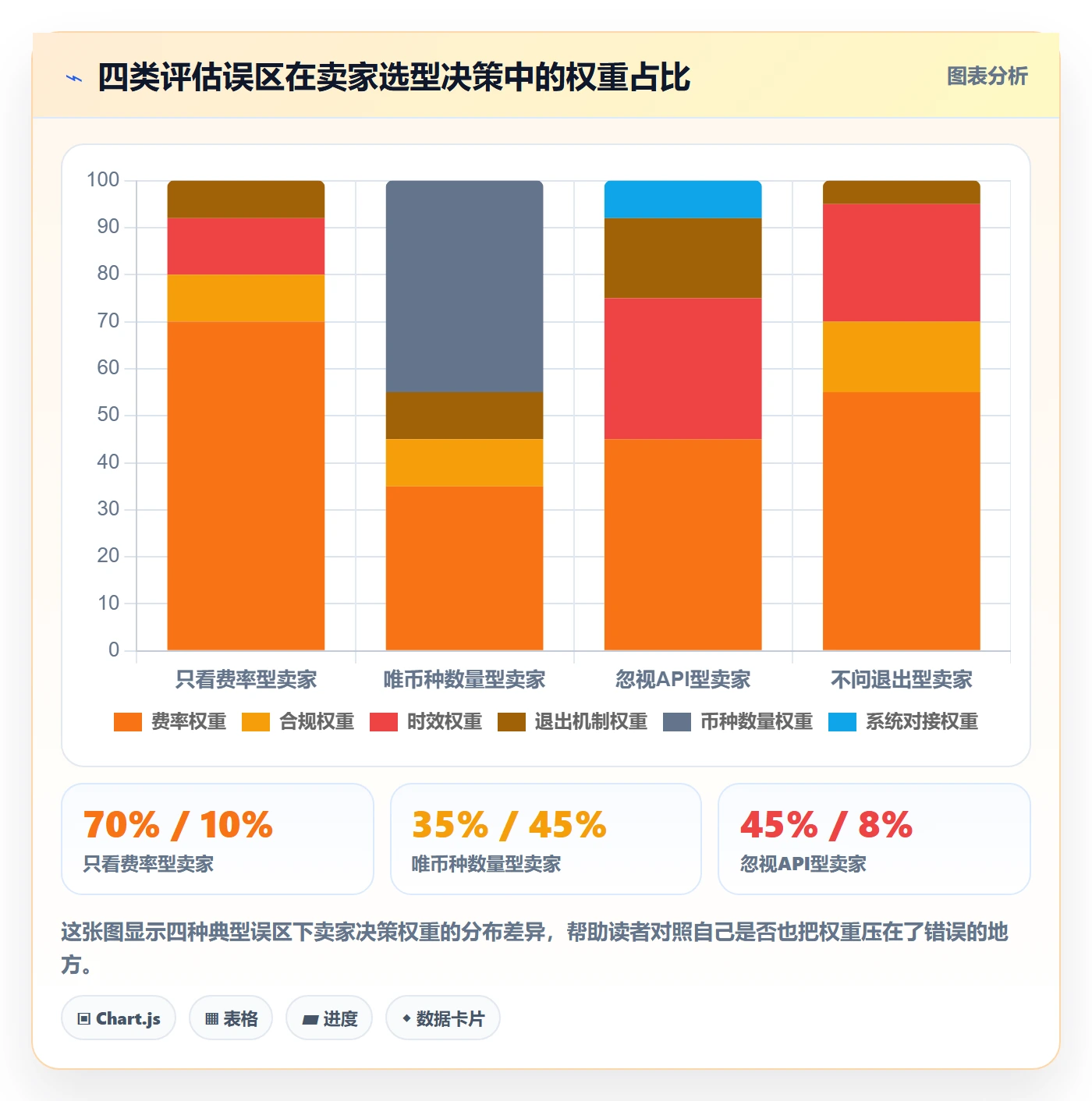 跨境电商一站式服务选择标准：支付收款维度如何评估系统搭建