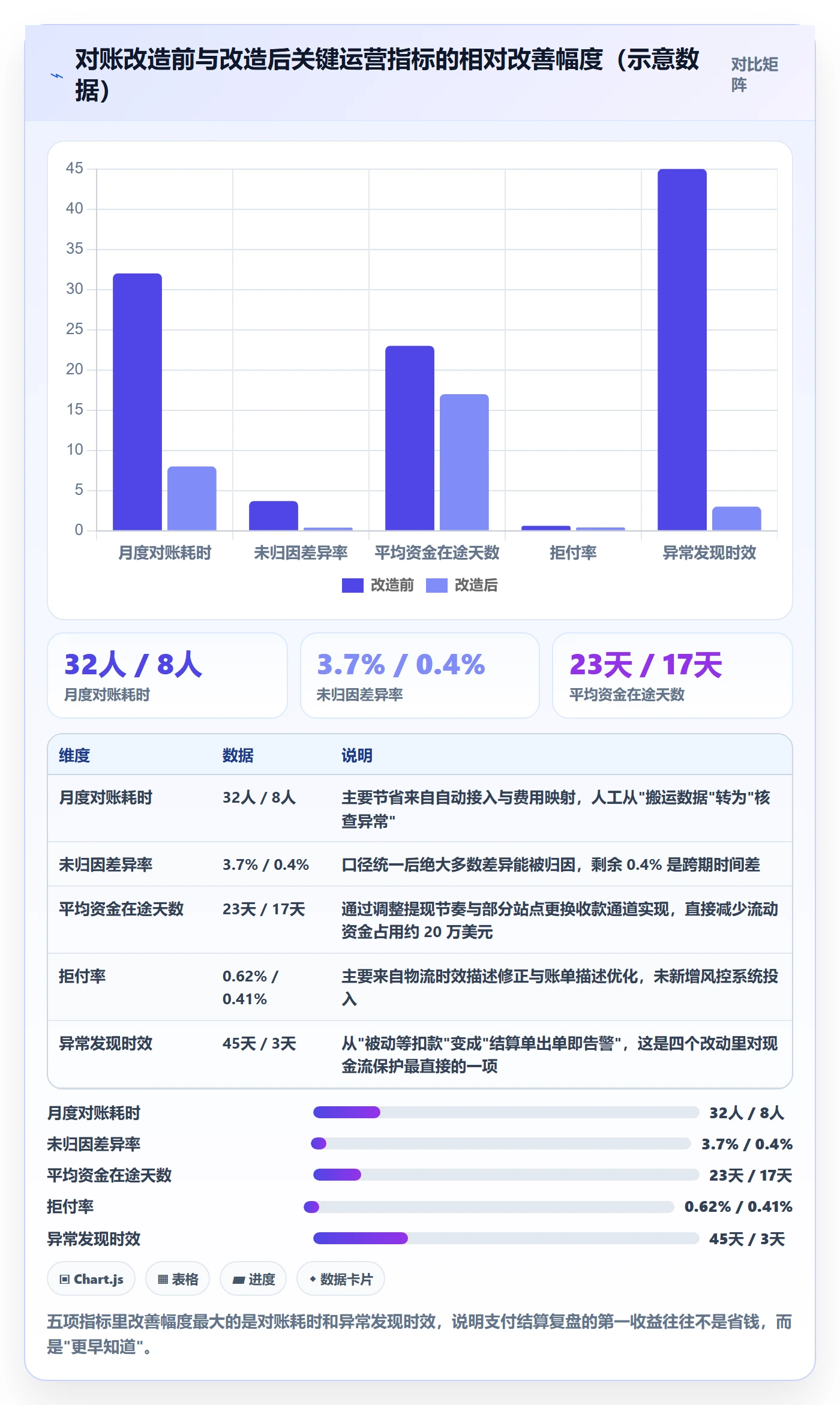 跨境电商运营落地清单：数据复盘相关的支付结算事项