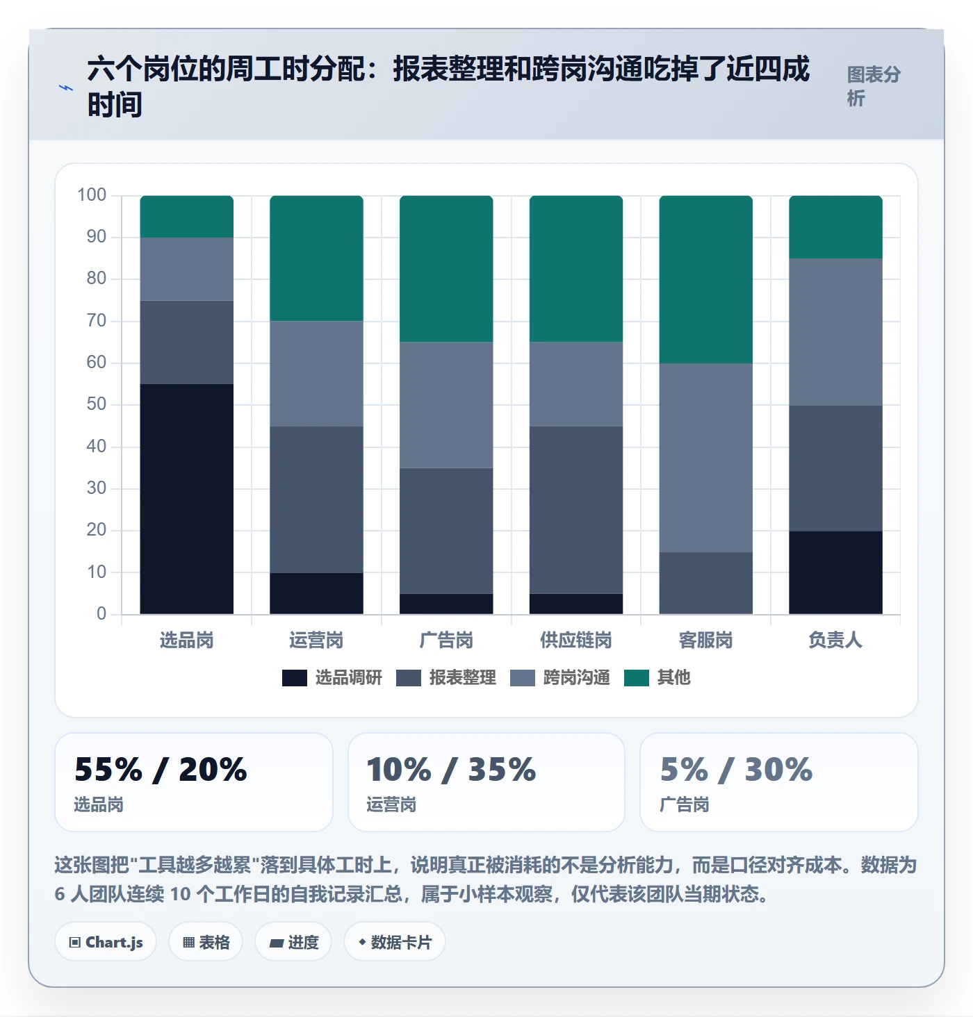 亚马逊软件优化清单：选品工具与绩效考核的关键动作