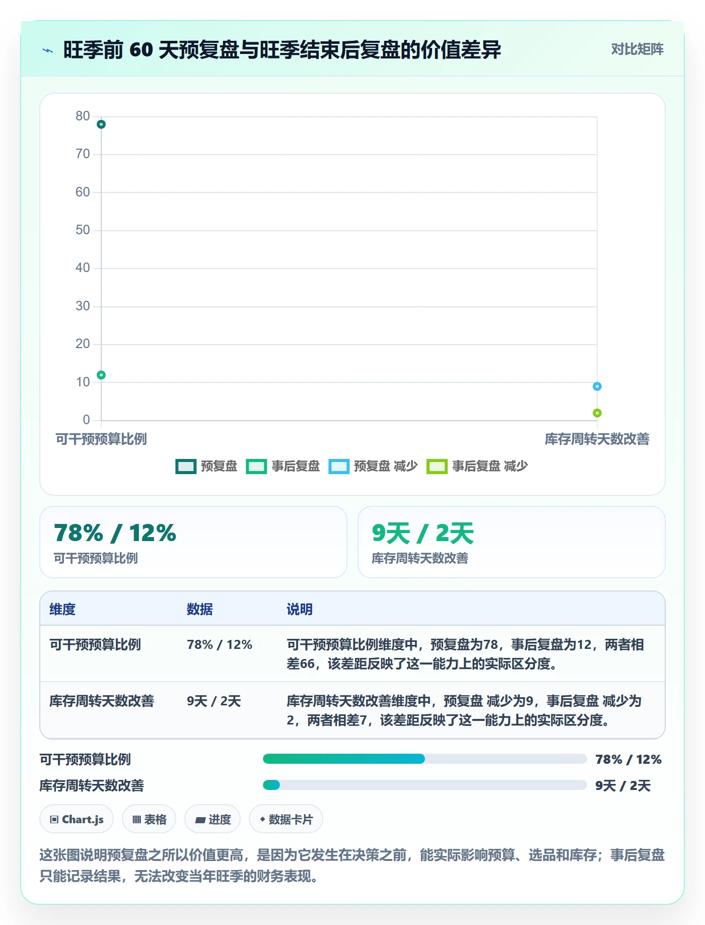 想做好跨境电商运营，先掌握旺季准备中的数据复盘