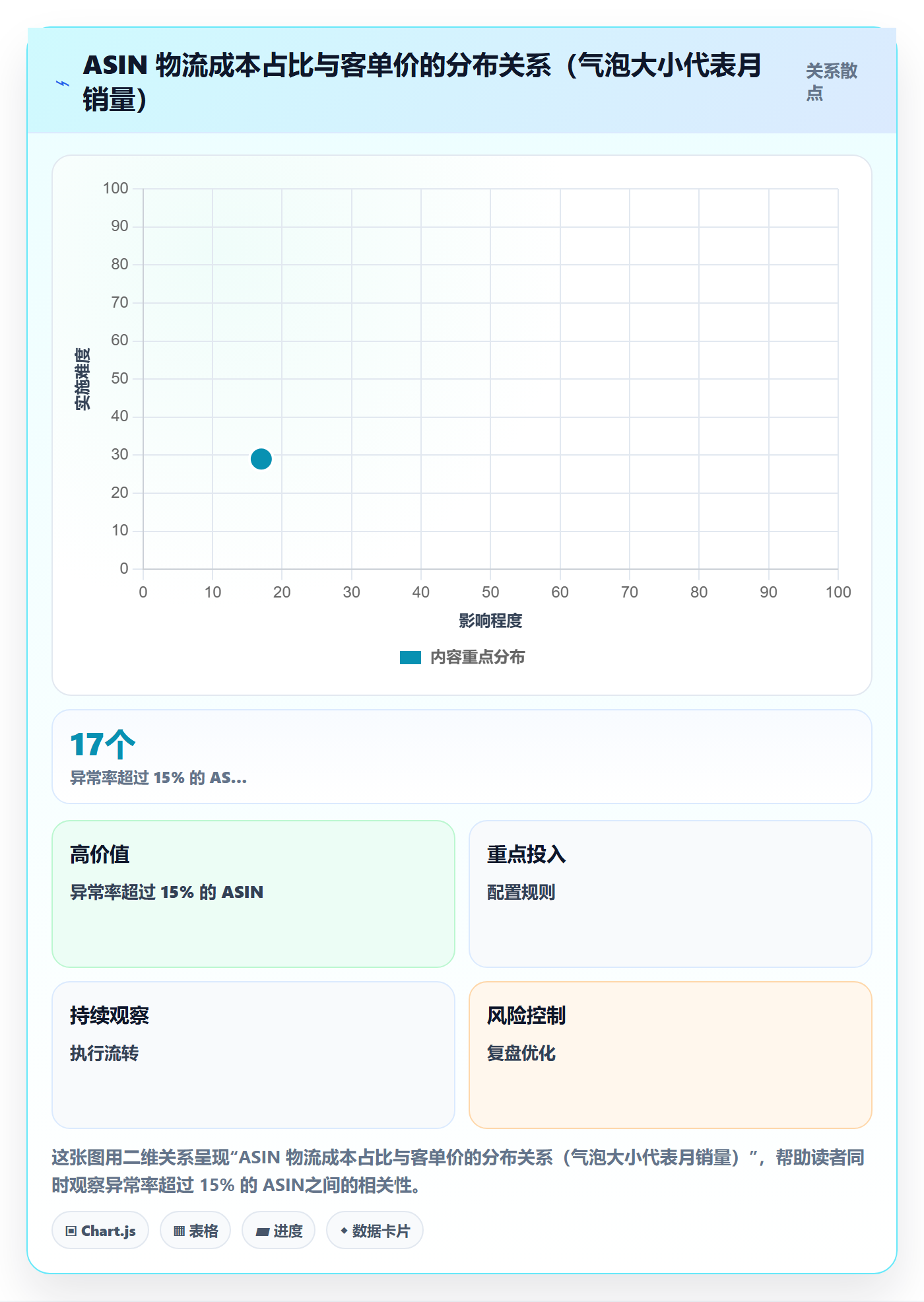 跨境电商运营物流方案：数据复盘从哪里开始