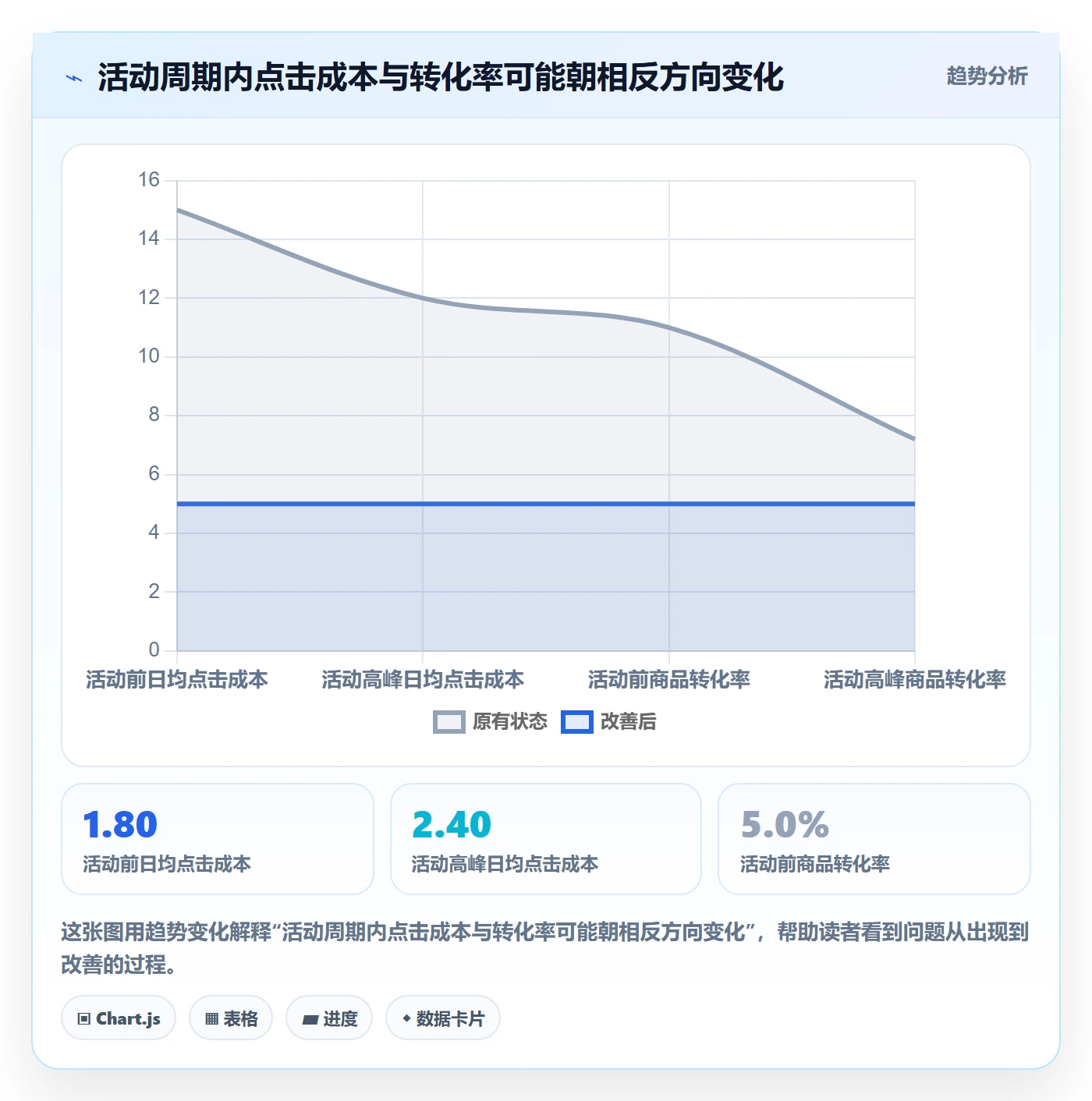 temu怎么用?活动流量场景下的广告投放拆解